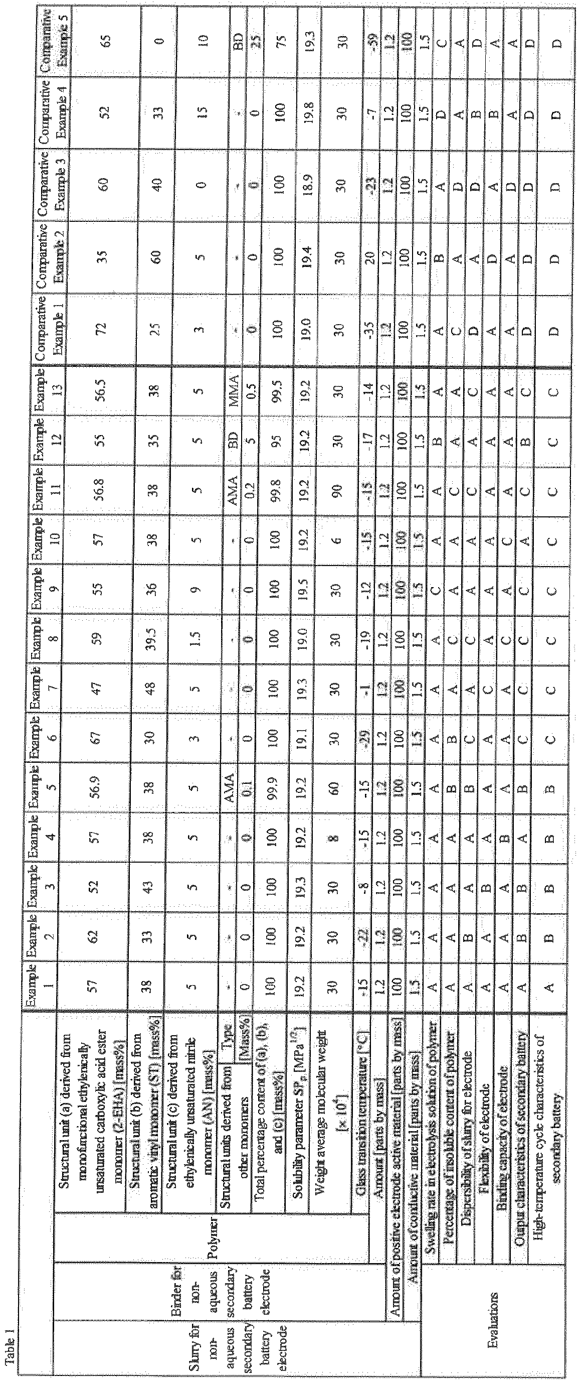 Figure imgb0001