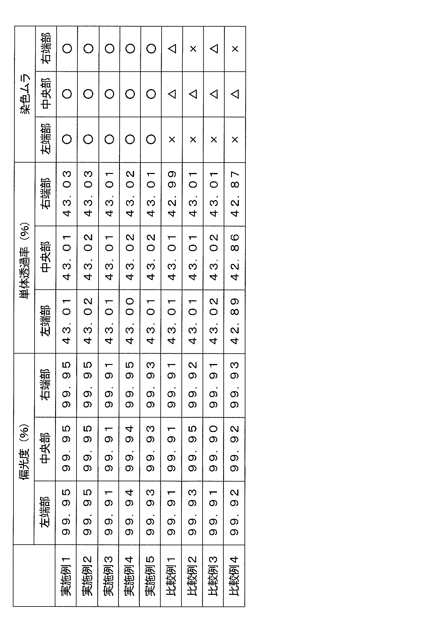 Figure JPOXMLDOC01-appb-T000002