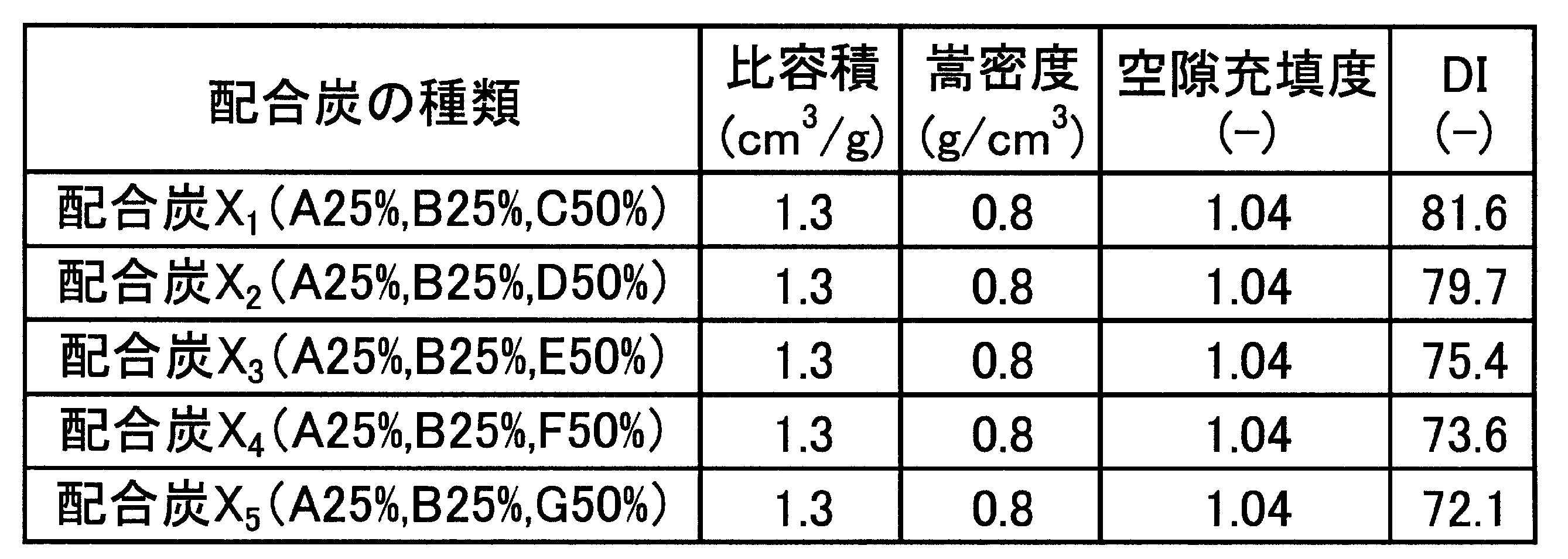 Figure JPOXMLDOC01-appb-T000002