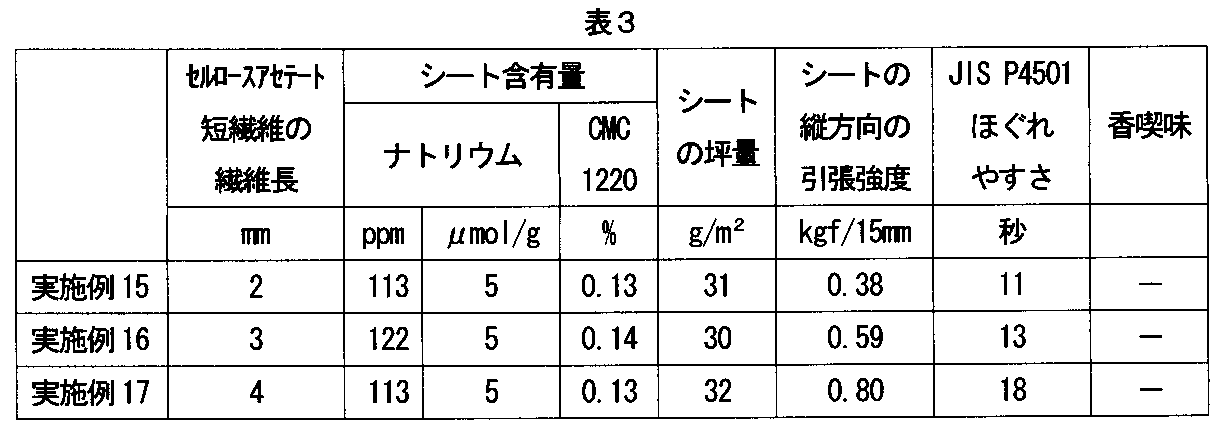 Figure JPOXMLDOC01-appb-T000003