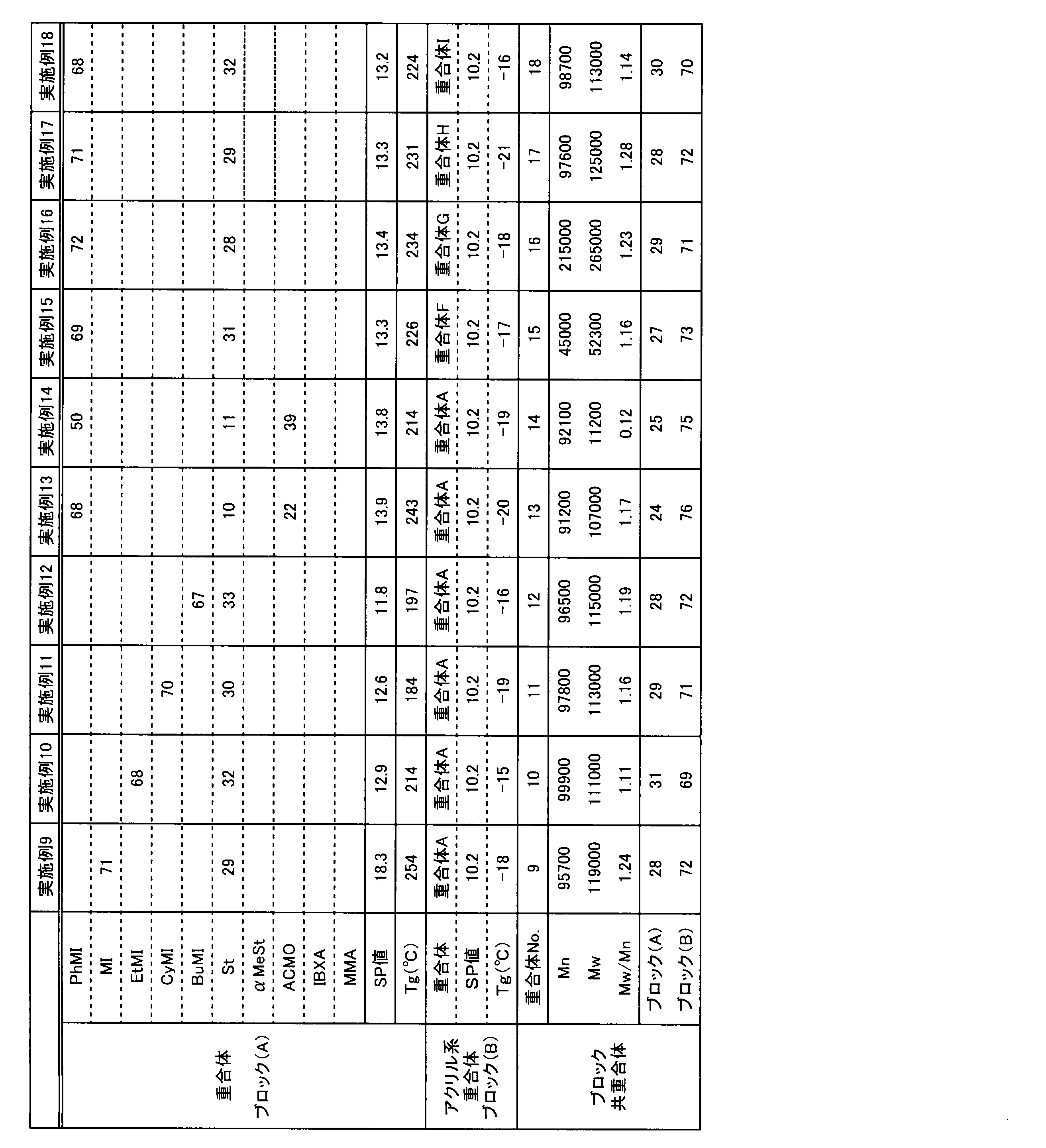 Figure JPOXMLDOC01-appb-T000013
