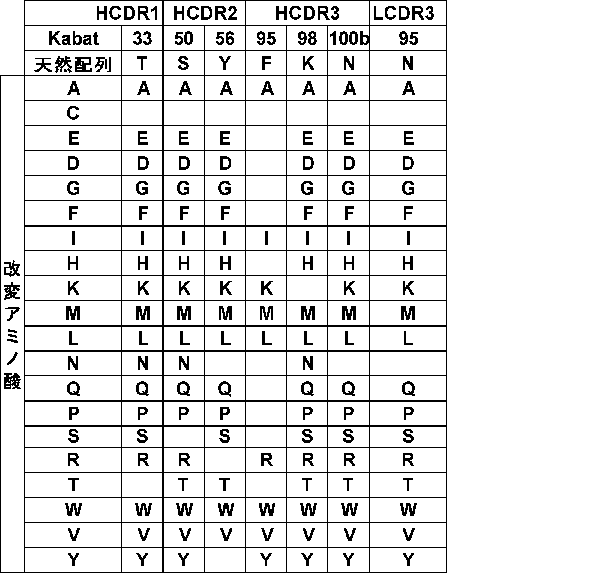 Figure JPOXMLDOC01-appb-T000089