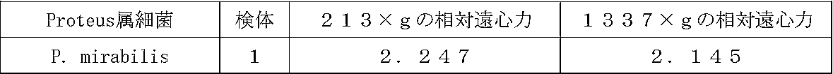 Figure JPOXMLDOC01-appb-T000012