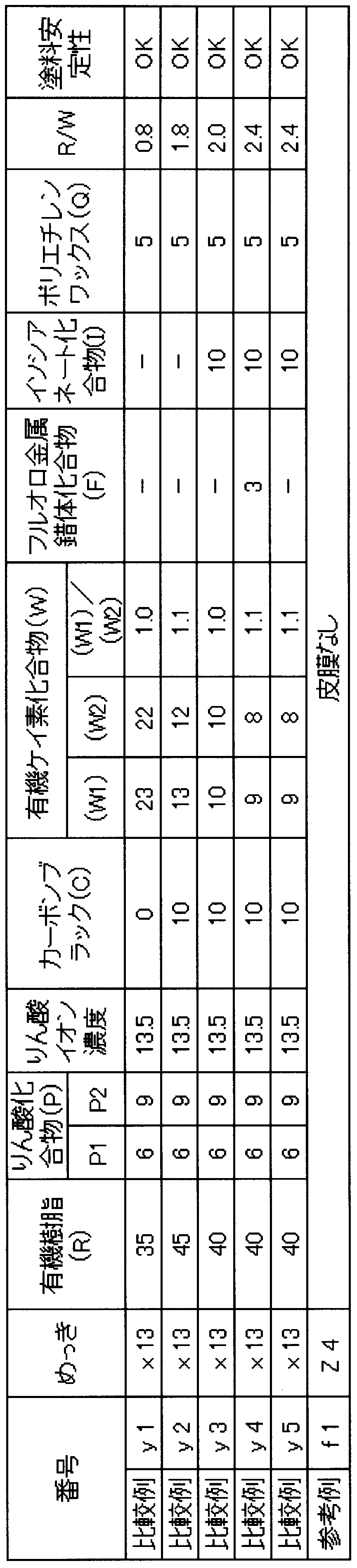 Figure JPOXMLDOC01-appb-T000021