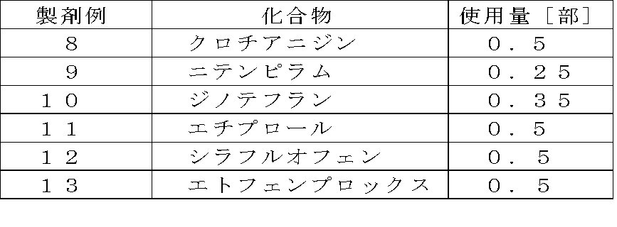 Figure JPOXMLDOC01-appb-T000005