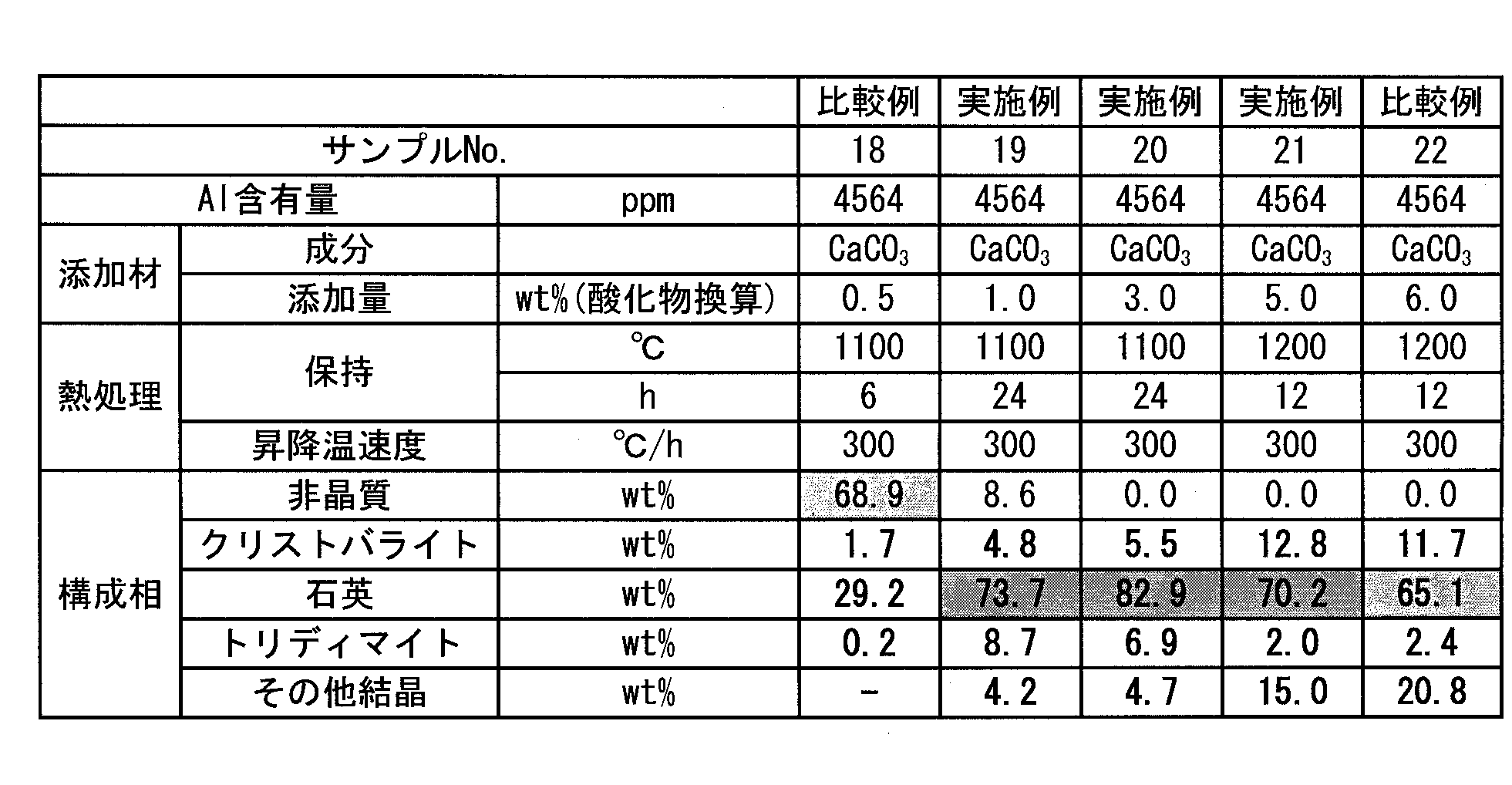 Figure JPOXMLDOC01-appb-T000003