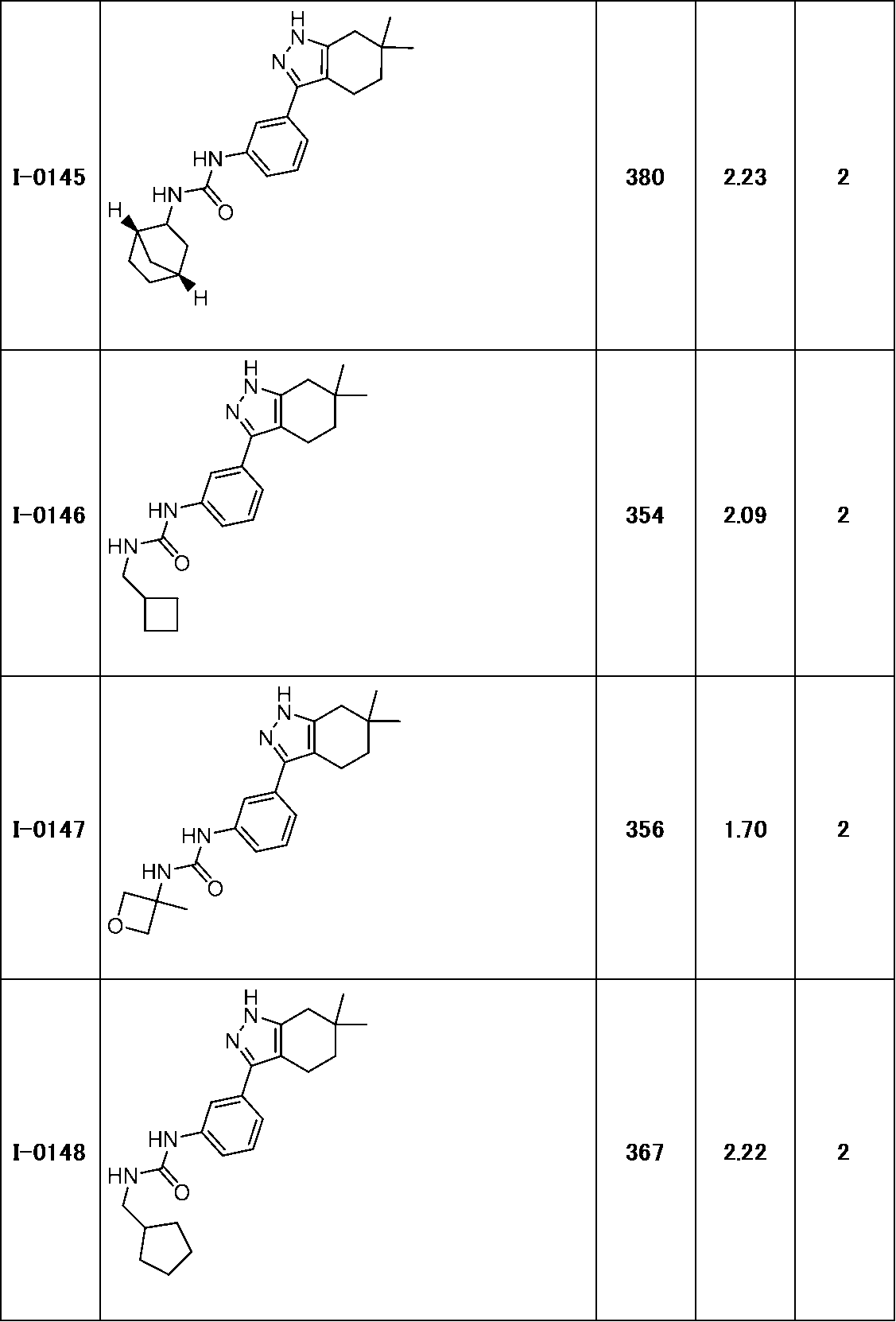Figure JPOXMLDOC01-appb-T000155