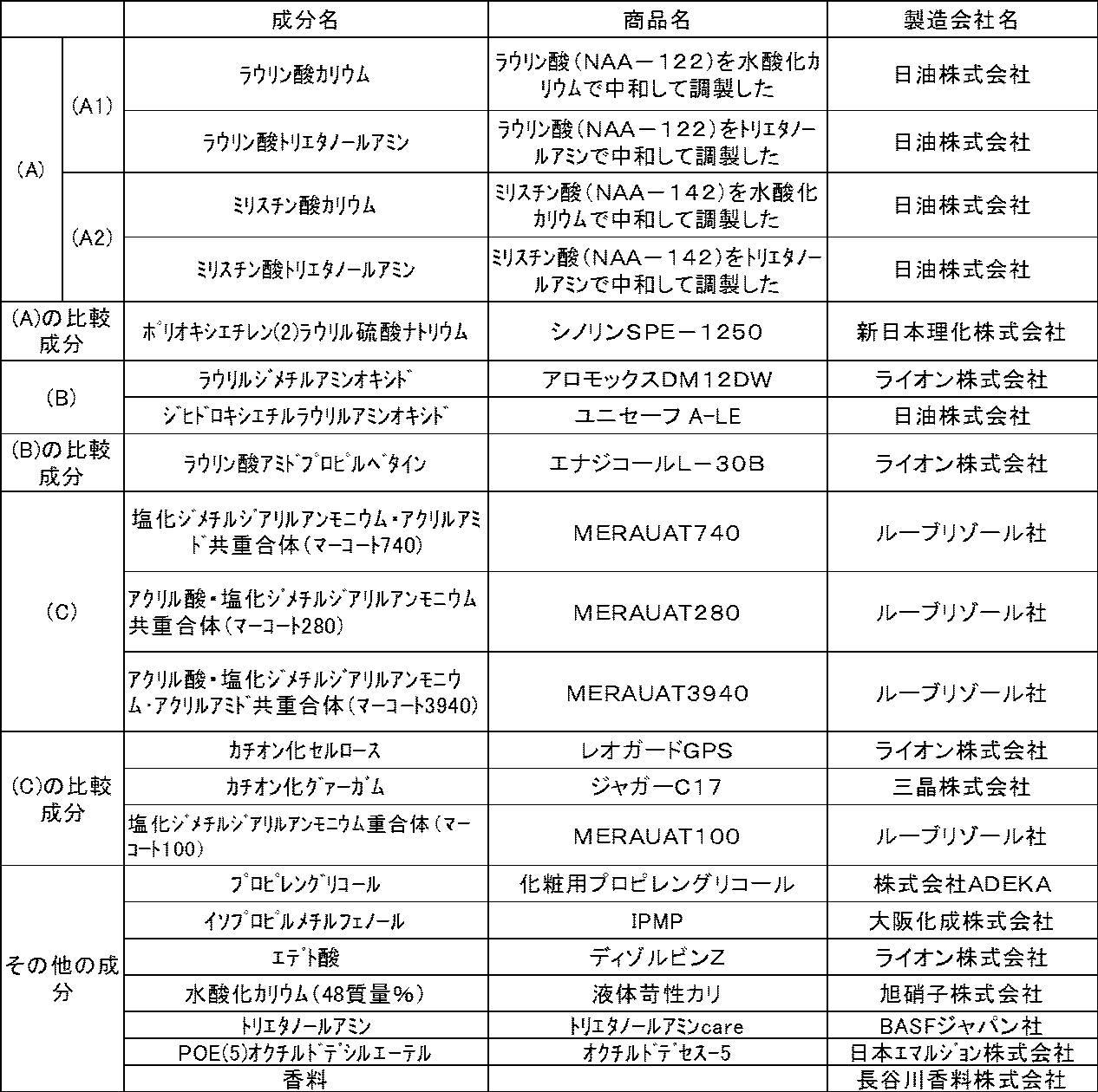 Figure JPOXMLDOC01-appb-T000017