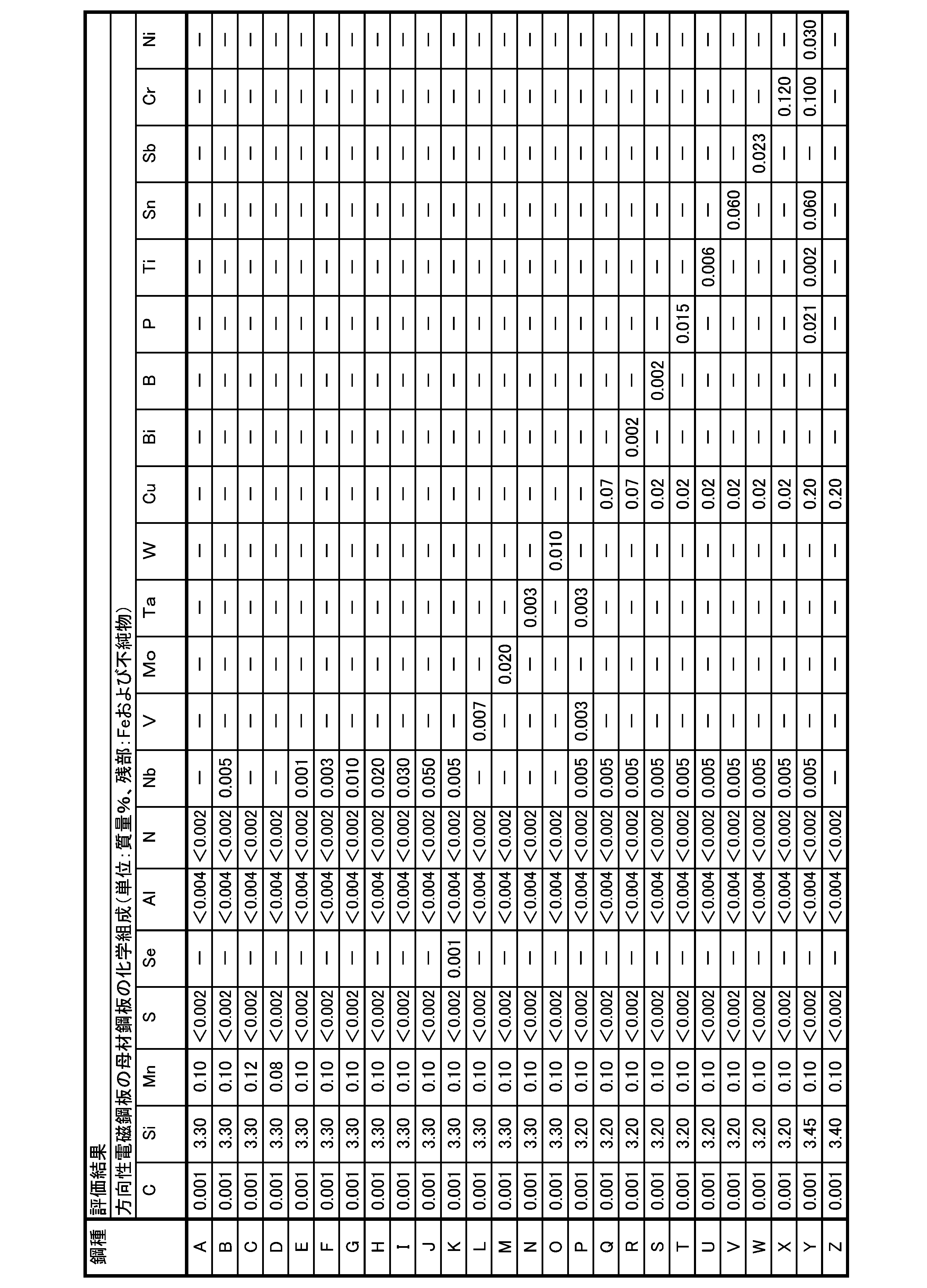 Figure JPOXMLDOC01-appb-T000011