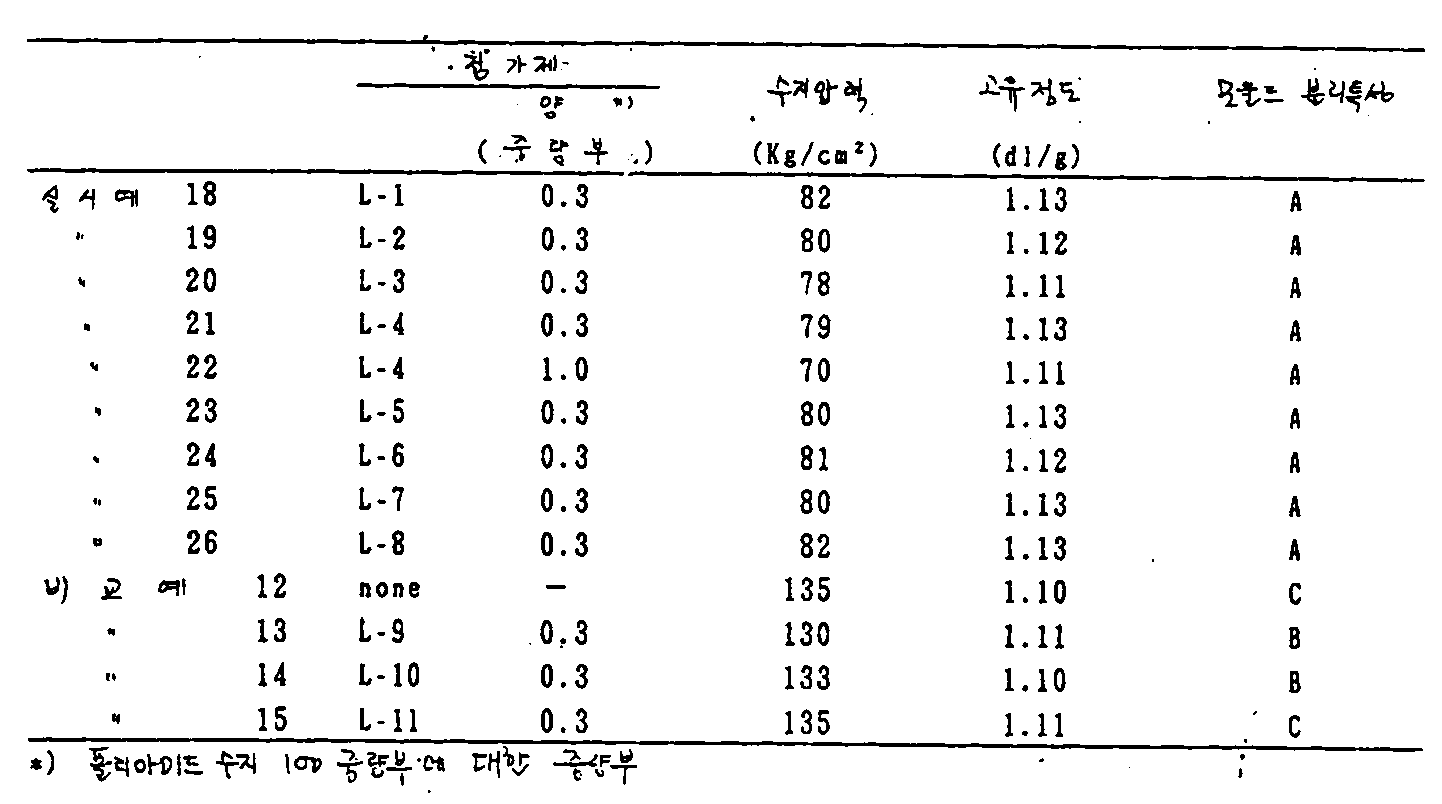 Figure kpo00005
