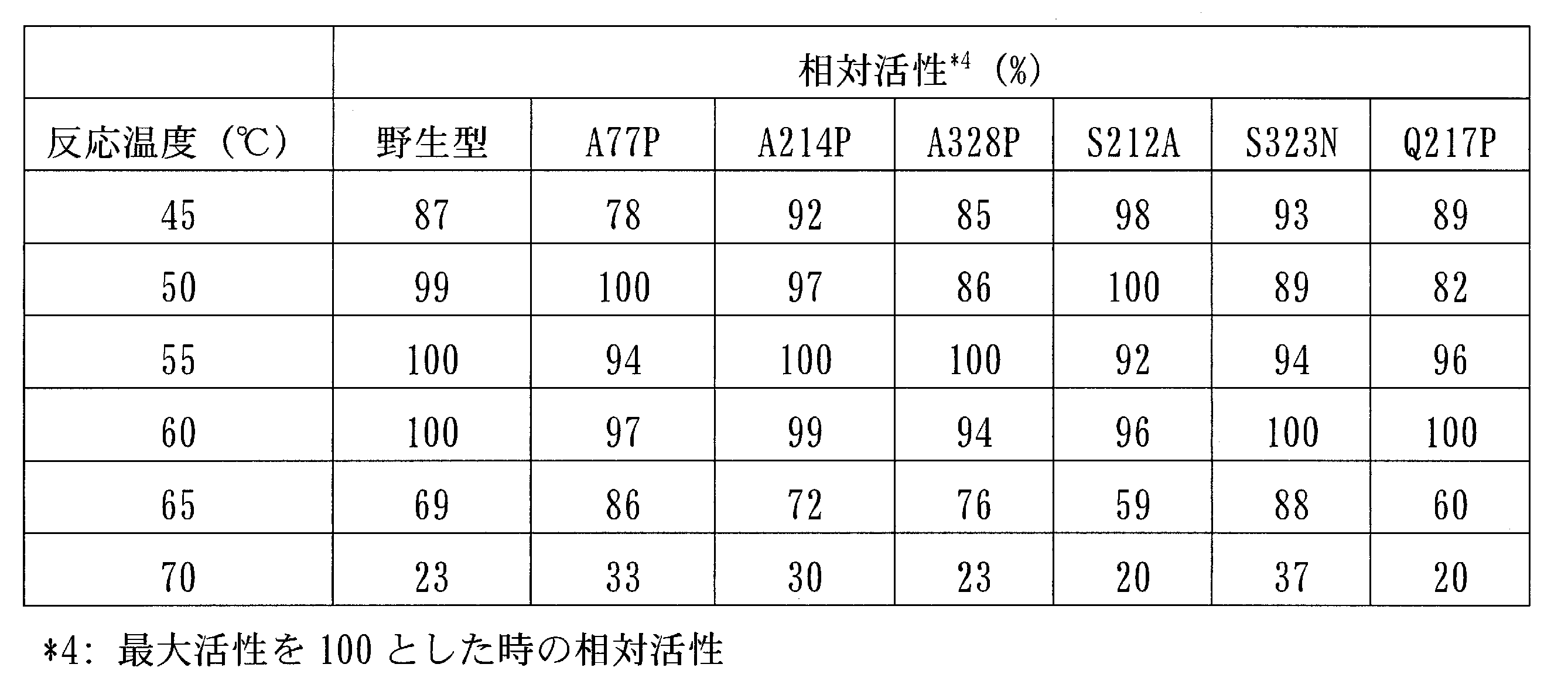 Figure JPOXMLDOC01-appb-T000006