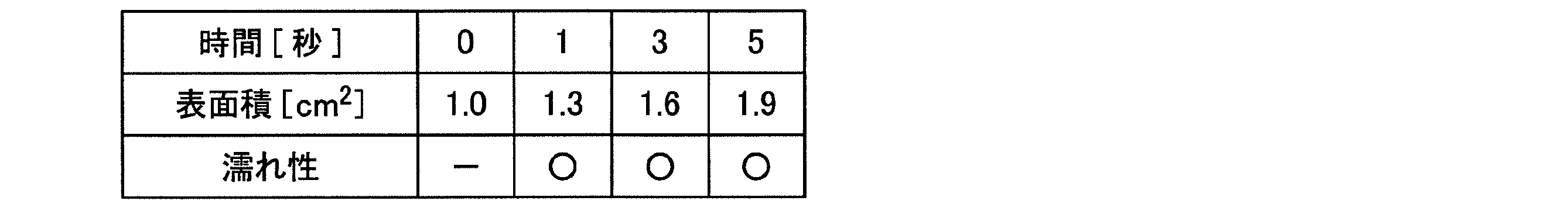 Figure JPOXMLDOC01-appb-T000007