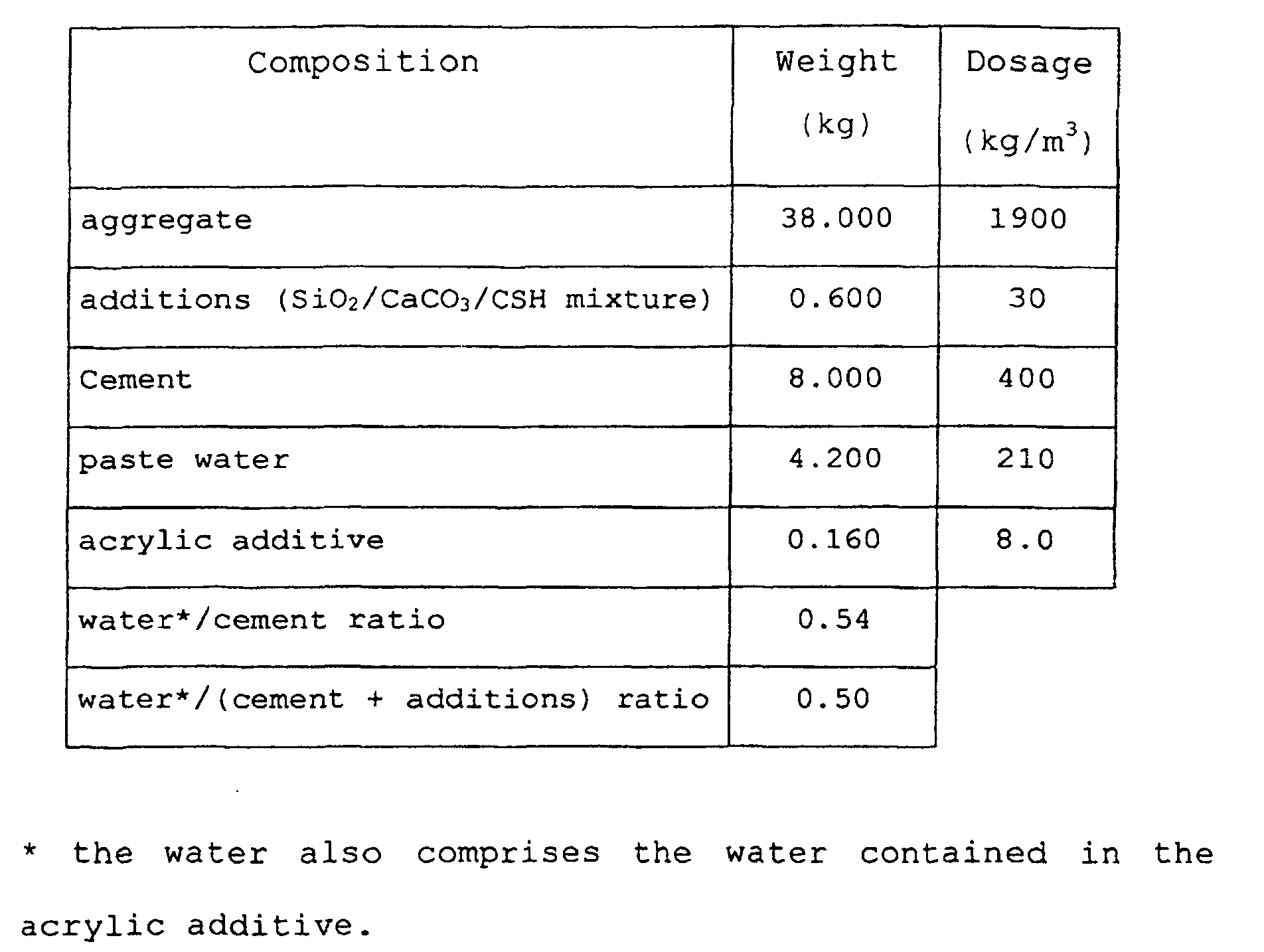 Figure 00120001