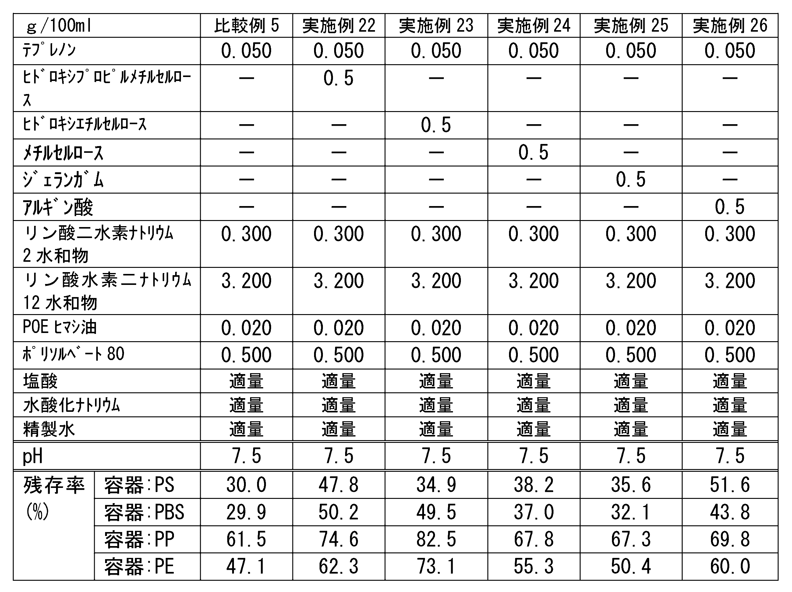 Figure JPOXMLDOC01-appb-T000008