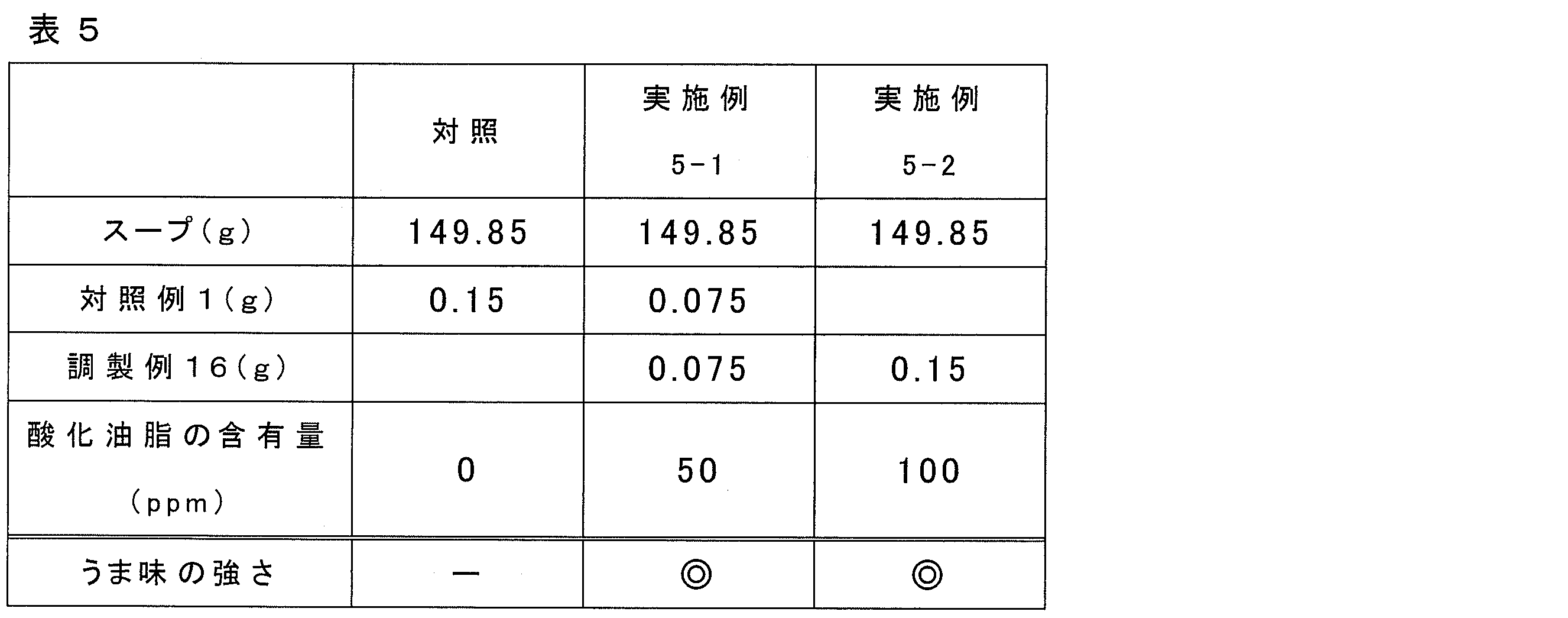 Figure JPOXMLDOC01-appb-T000005