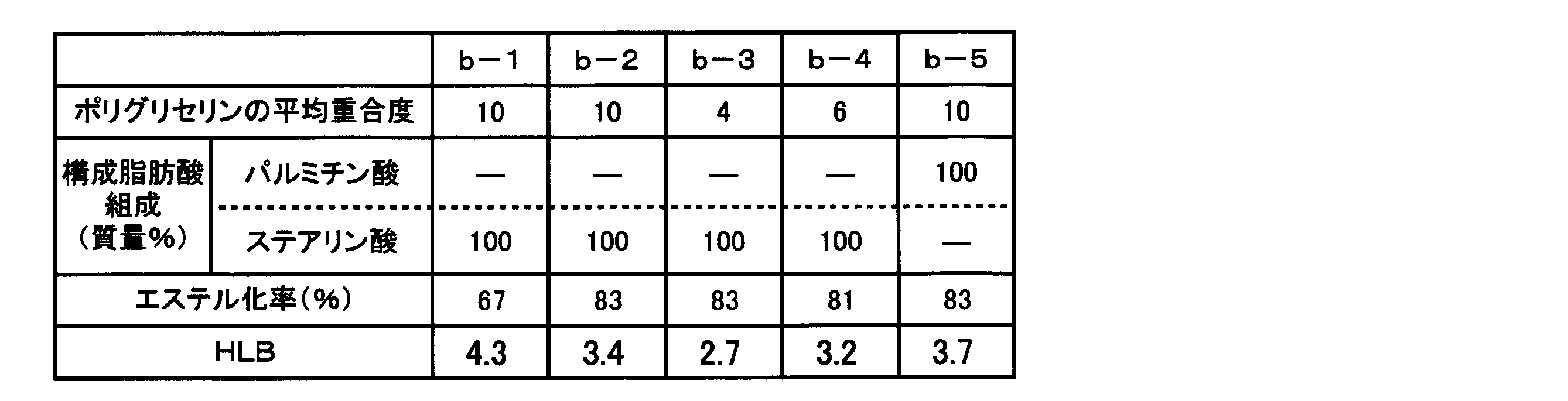 Figure JPOXMLDOC01-appb-T000002