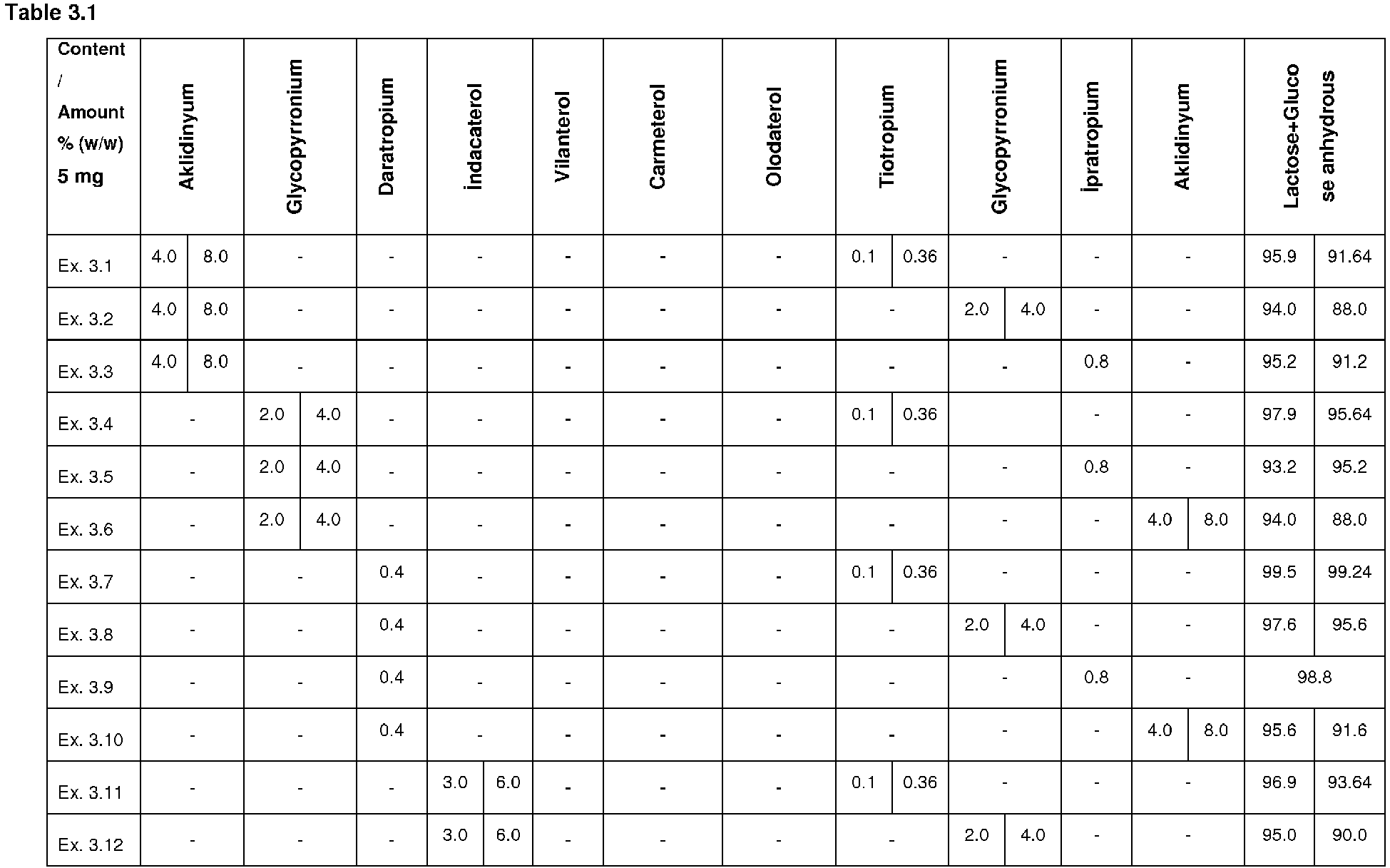 Figure imgb0022