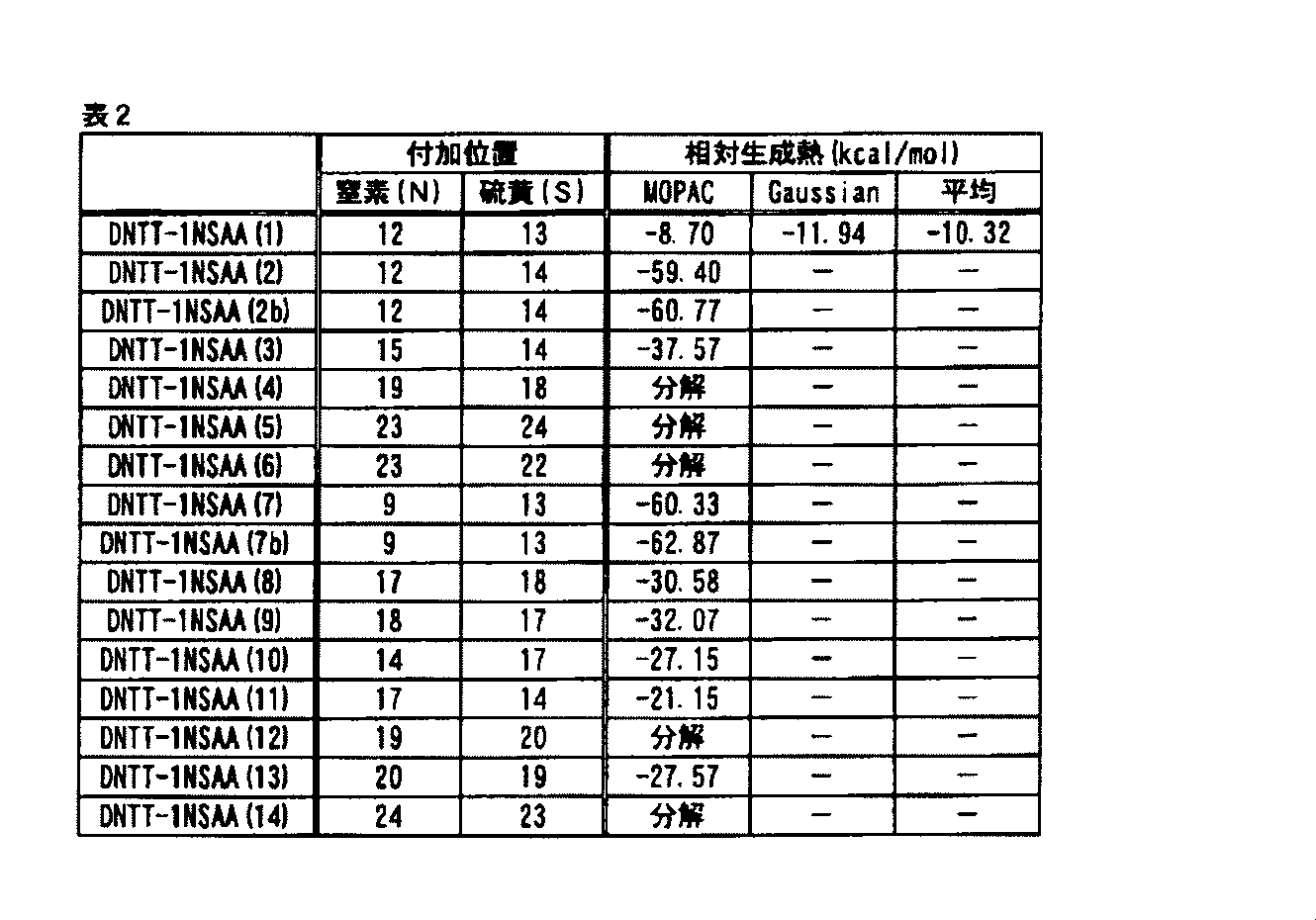 Figure JPOXMLDOC01-appb-T000084