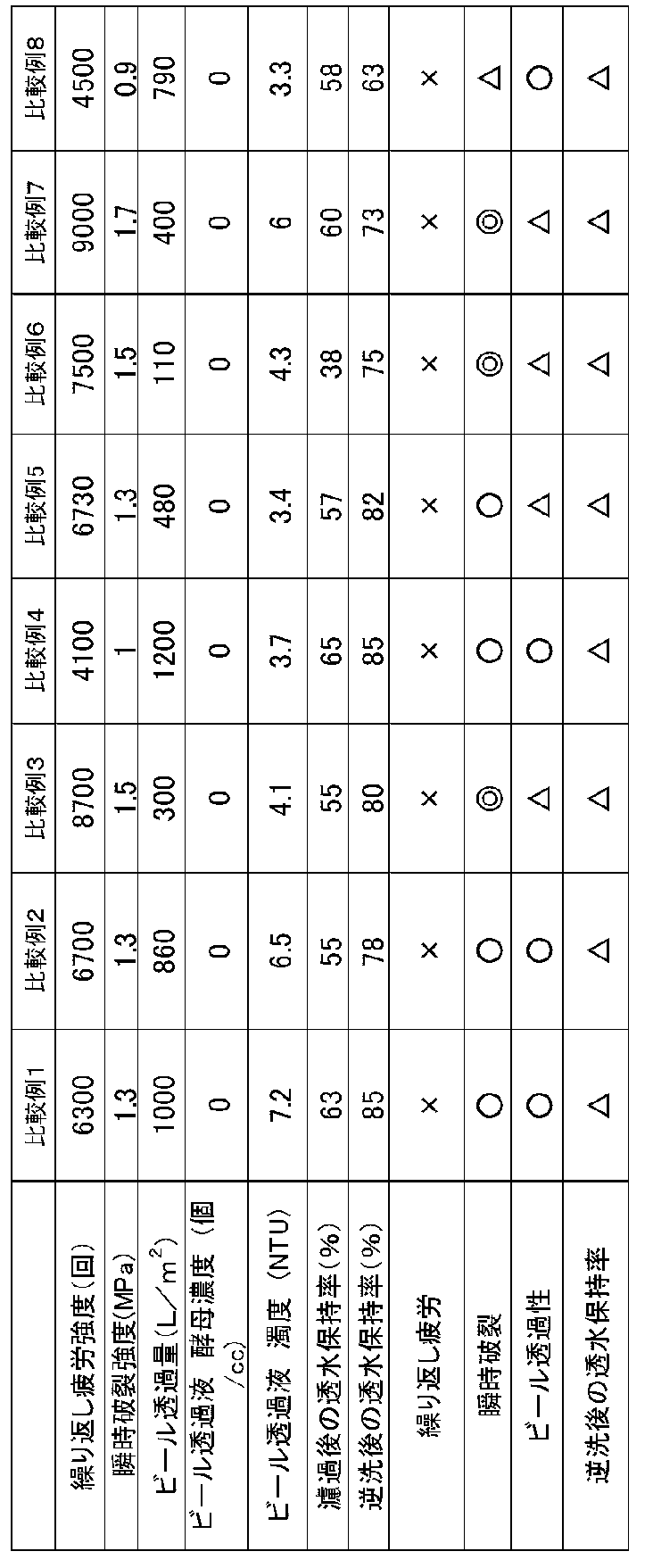 Figure JPOXMLDOC01-appb-T000009