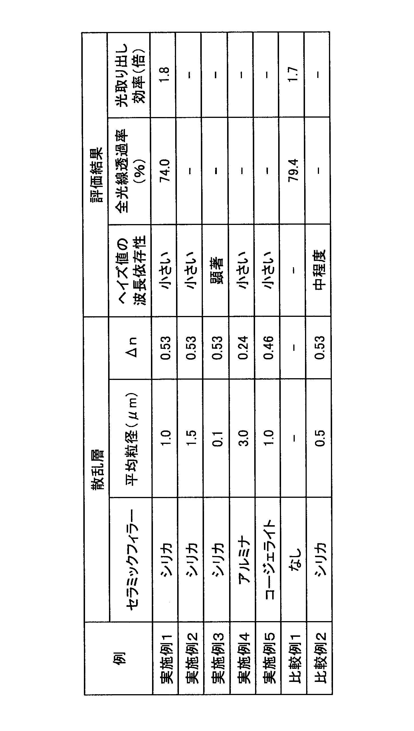 Figure JPOXMLDOC01-appb-T000001