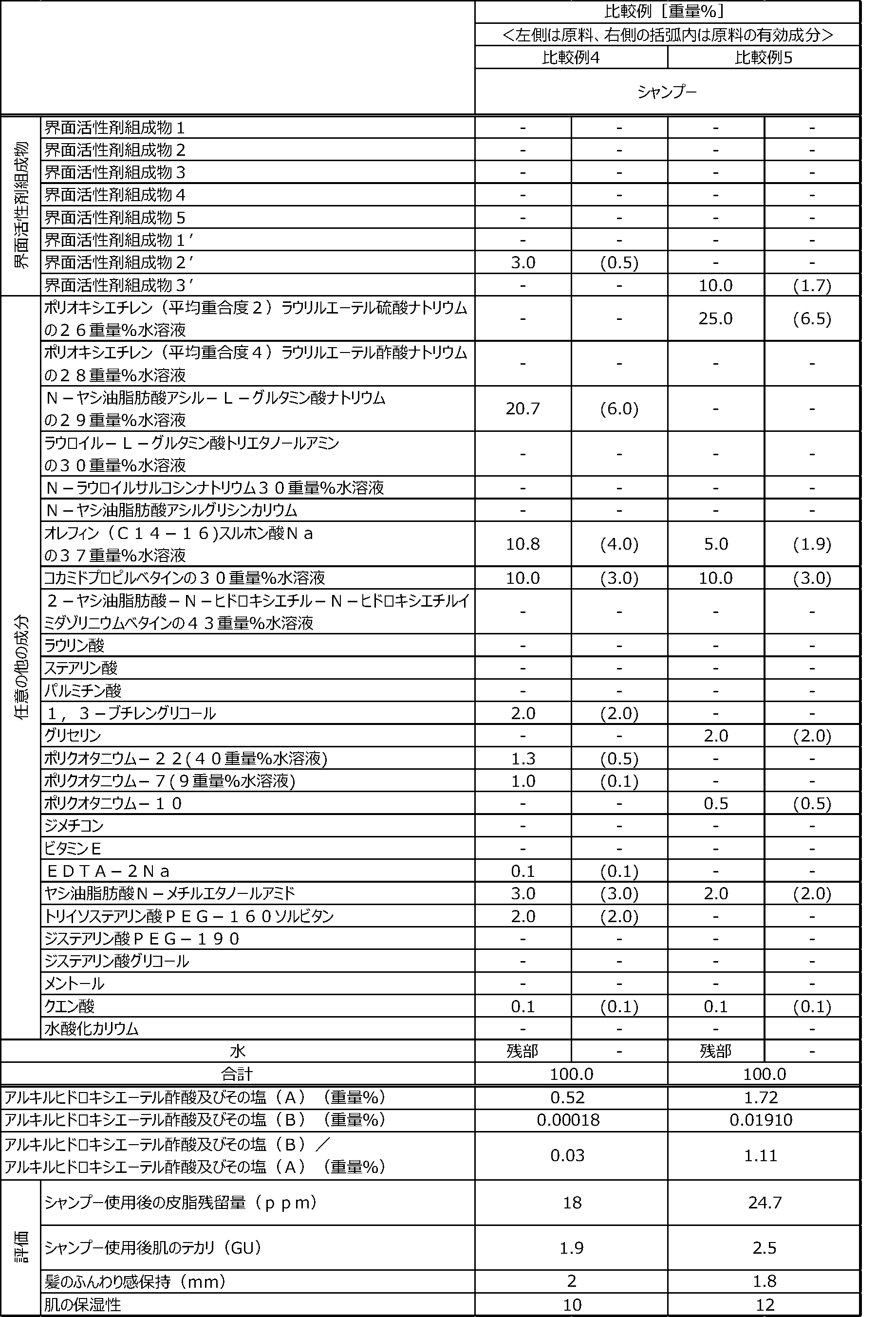 Figure JPOXMLDOC01-appb-T000004