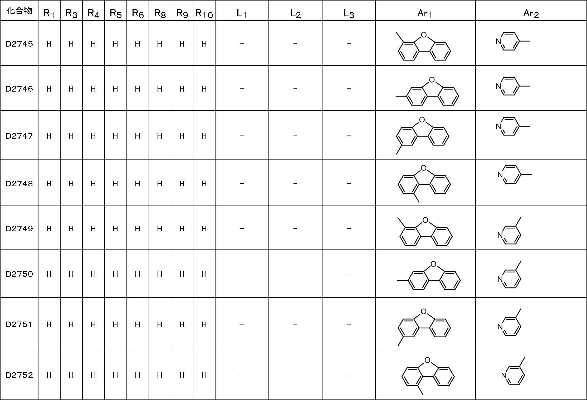 Figure JPOXMLDOC01-appb-T000183