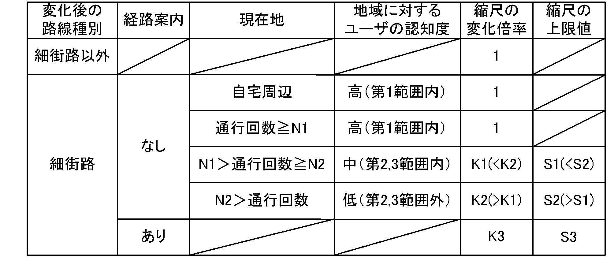 Figure JPOXMLDOC01-appb-T000002