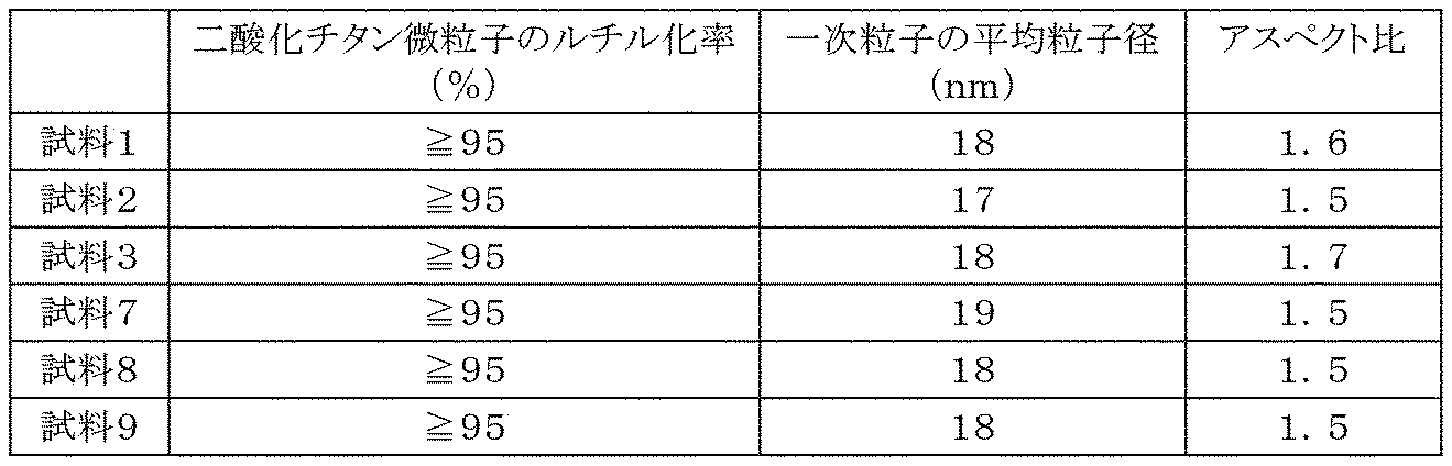 Figure JPOXMLDOC01-appb-T000002