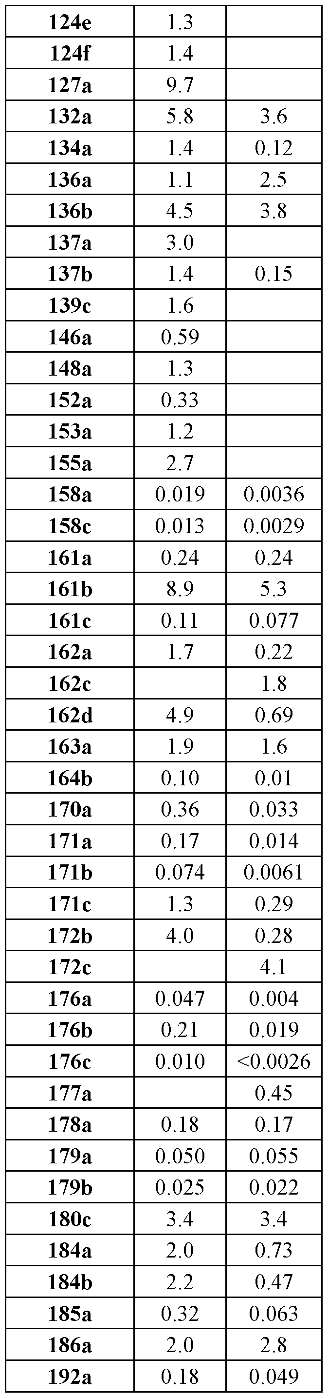 Figure imgf000748_0001