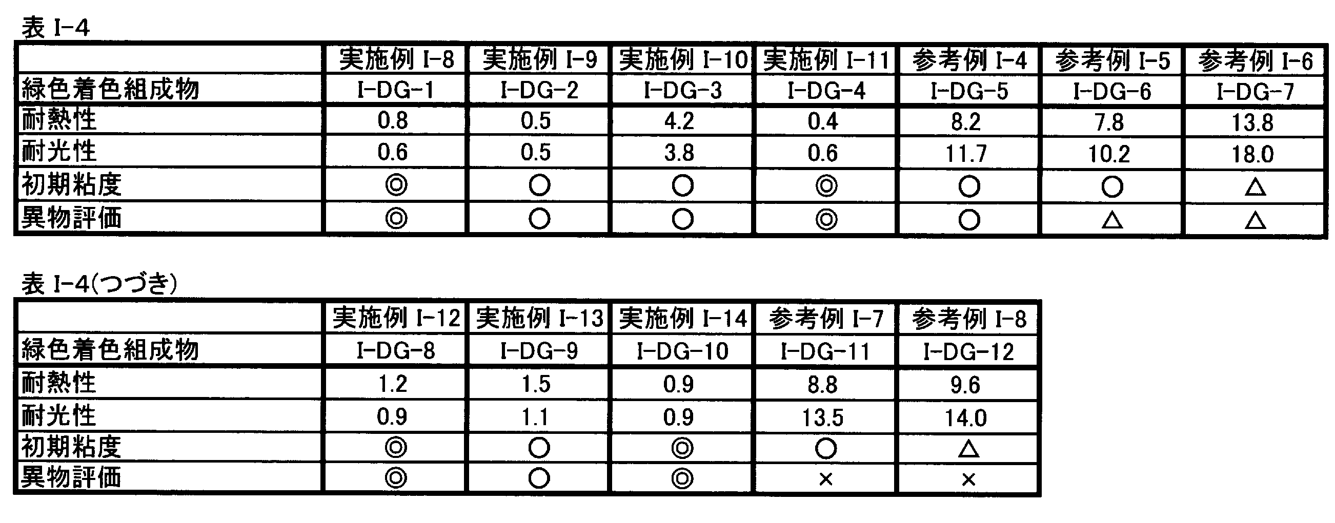 Figure JPOXMLDOC01-appb-T000047
