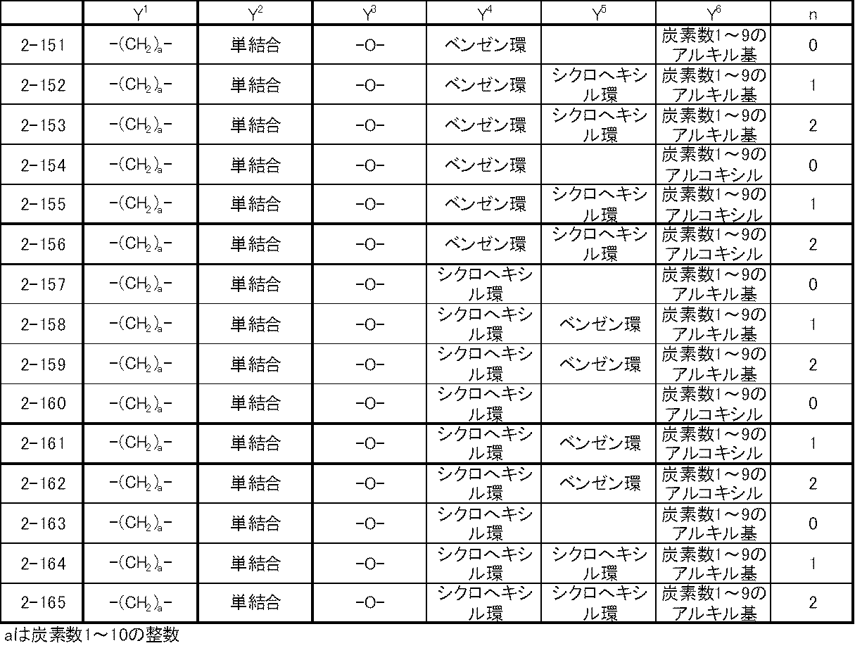 Figure JPOXMLDOC01-appb-T000035