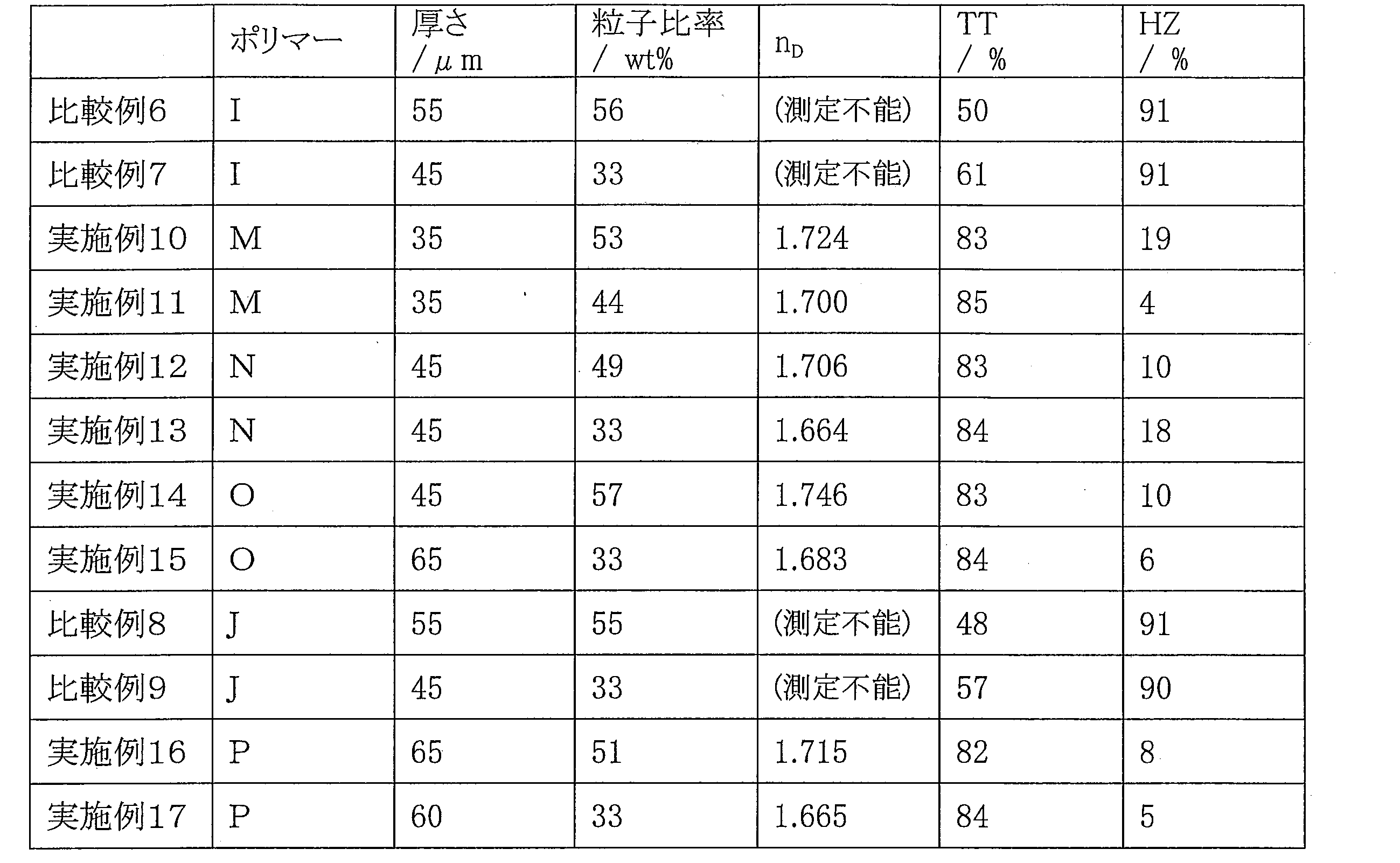 Figure JPOXMLDOC01-appb-T000024