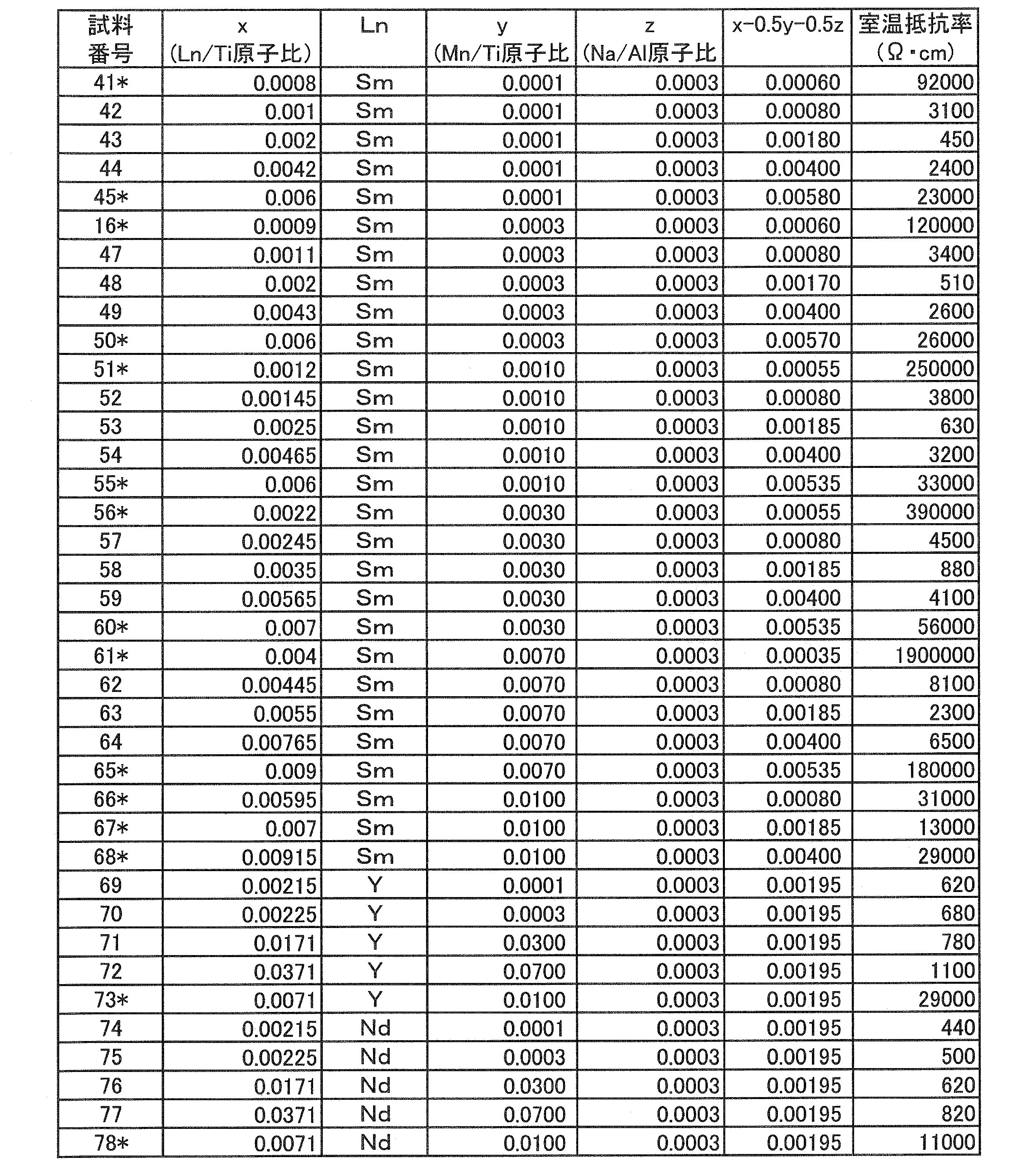 Figure JPOXMLDOC01-appb-T000002