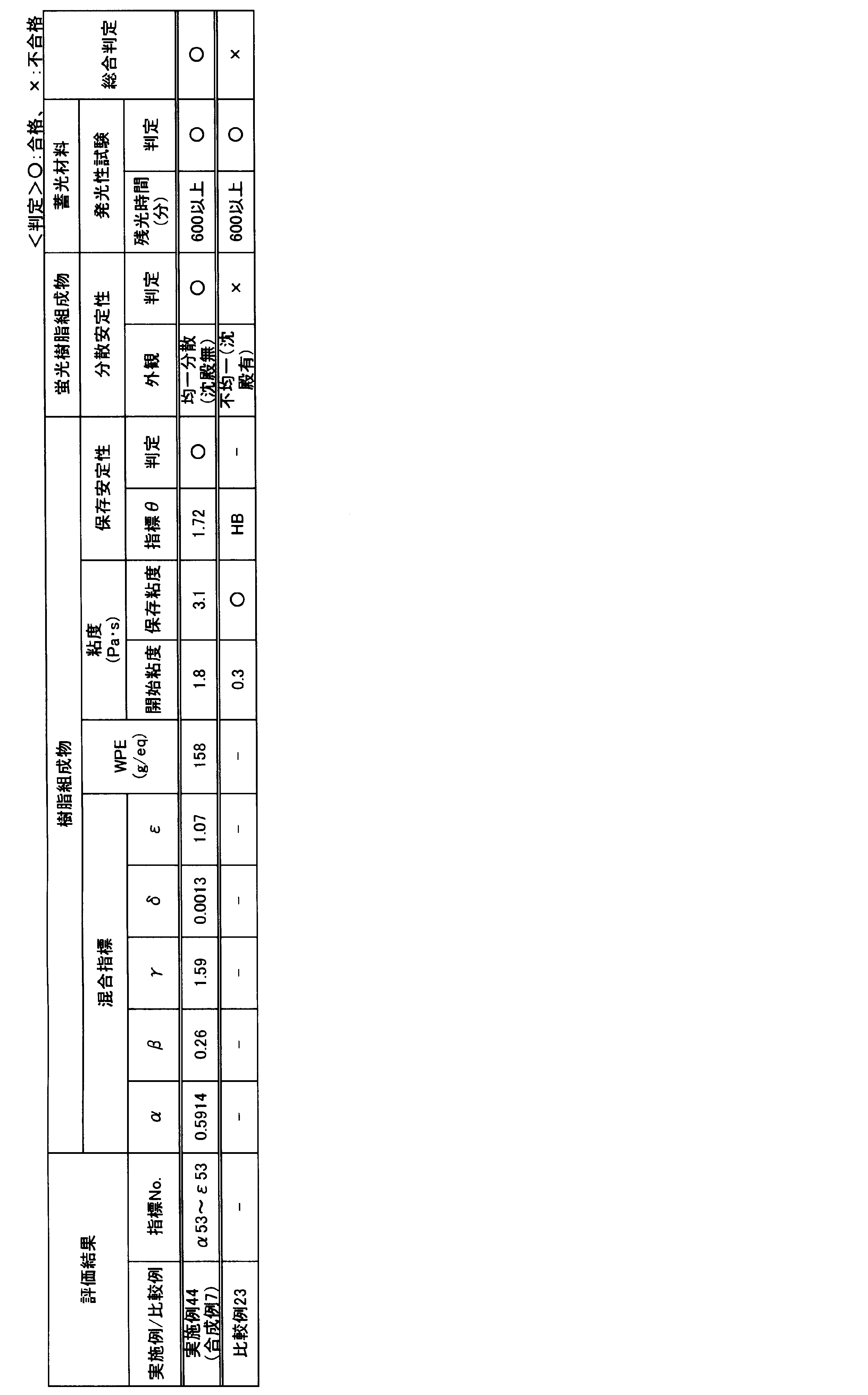 Figure JPOXMLDOC01-appb-T000030