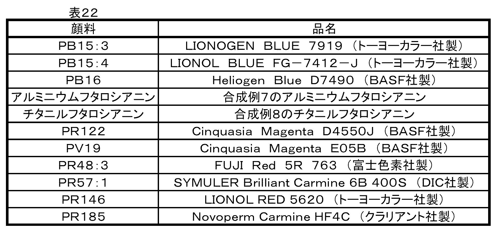 Figure JPOXMLDOC01-appb-T000041