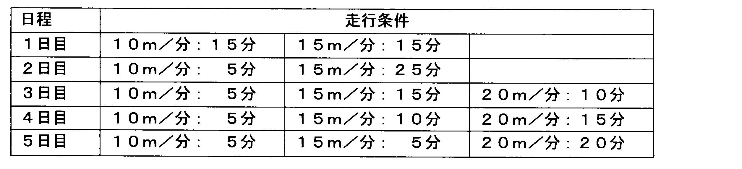 Figure JPOXMLDOC01-appb-T000010