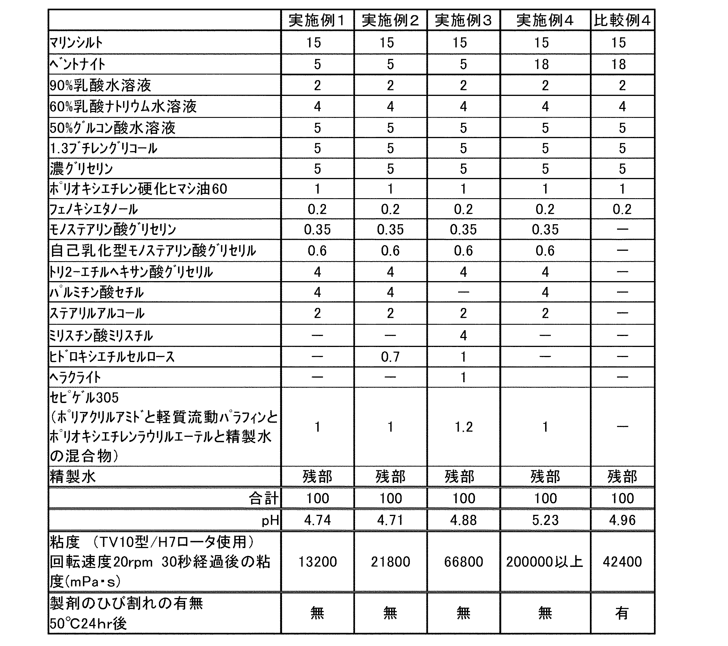 Figure JPOXMLDOC01-appb-T000002