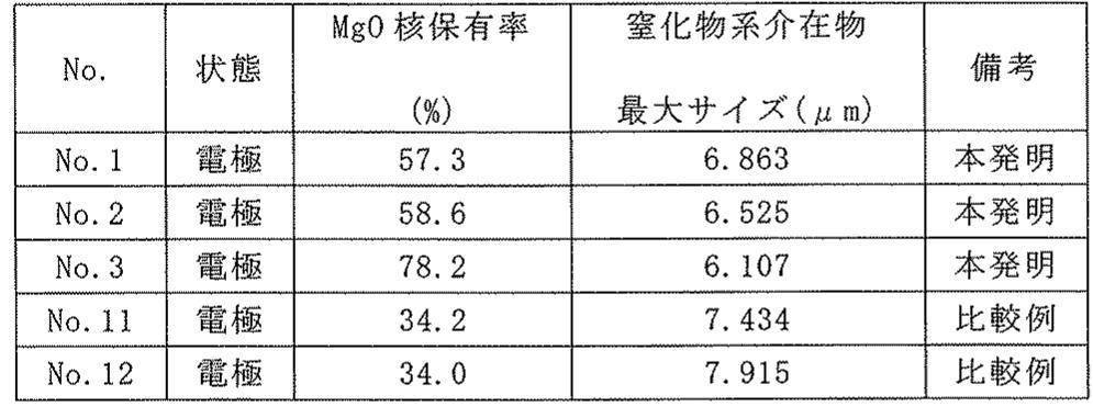 Figure JPOXMLDOC01-appb-T000004