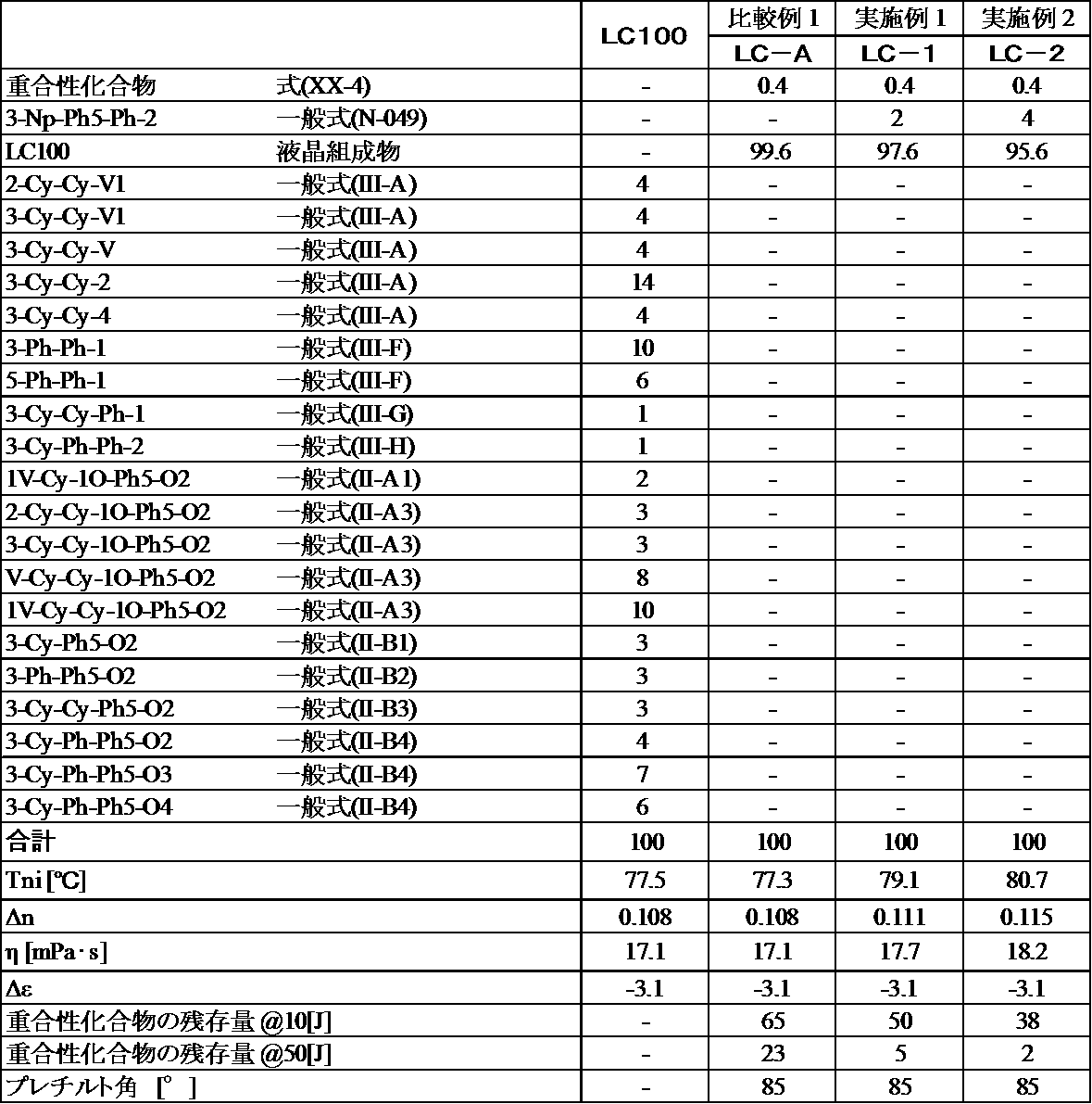 Figure JPOXMLDOC01-appb-T000051