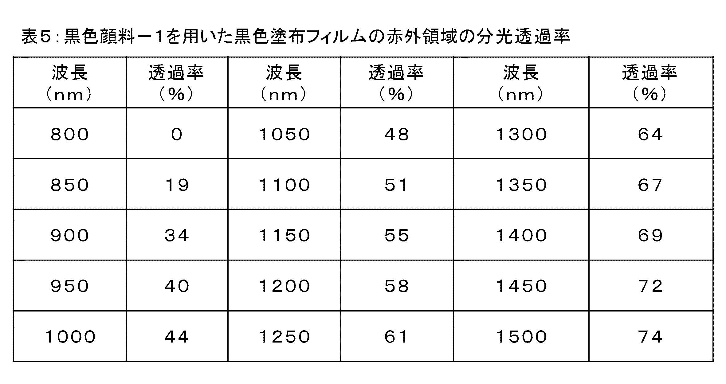 Figure JPOXMLDOC01-appb-I000014