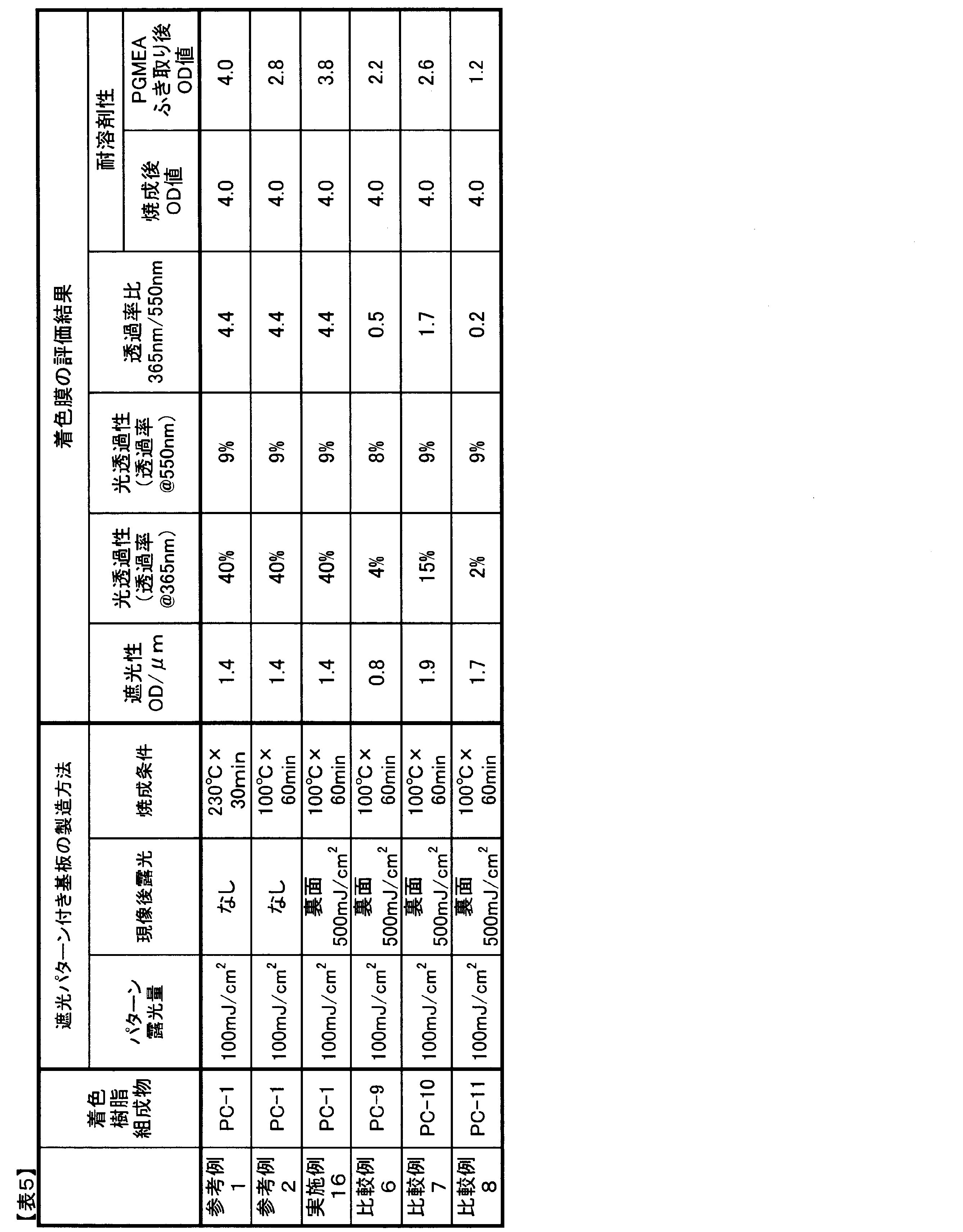 Figure JPOXMLDOC01-appb-T000014