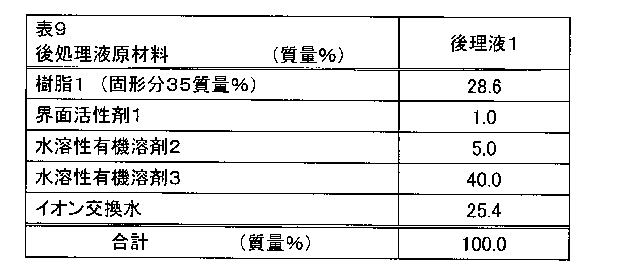 Figure JPOXMLDOC01-appb-T000009