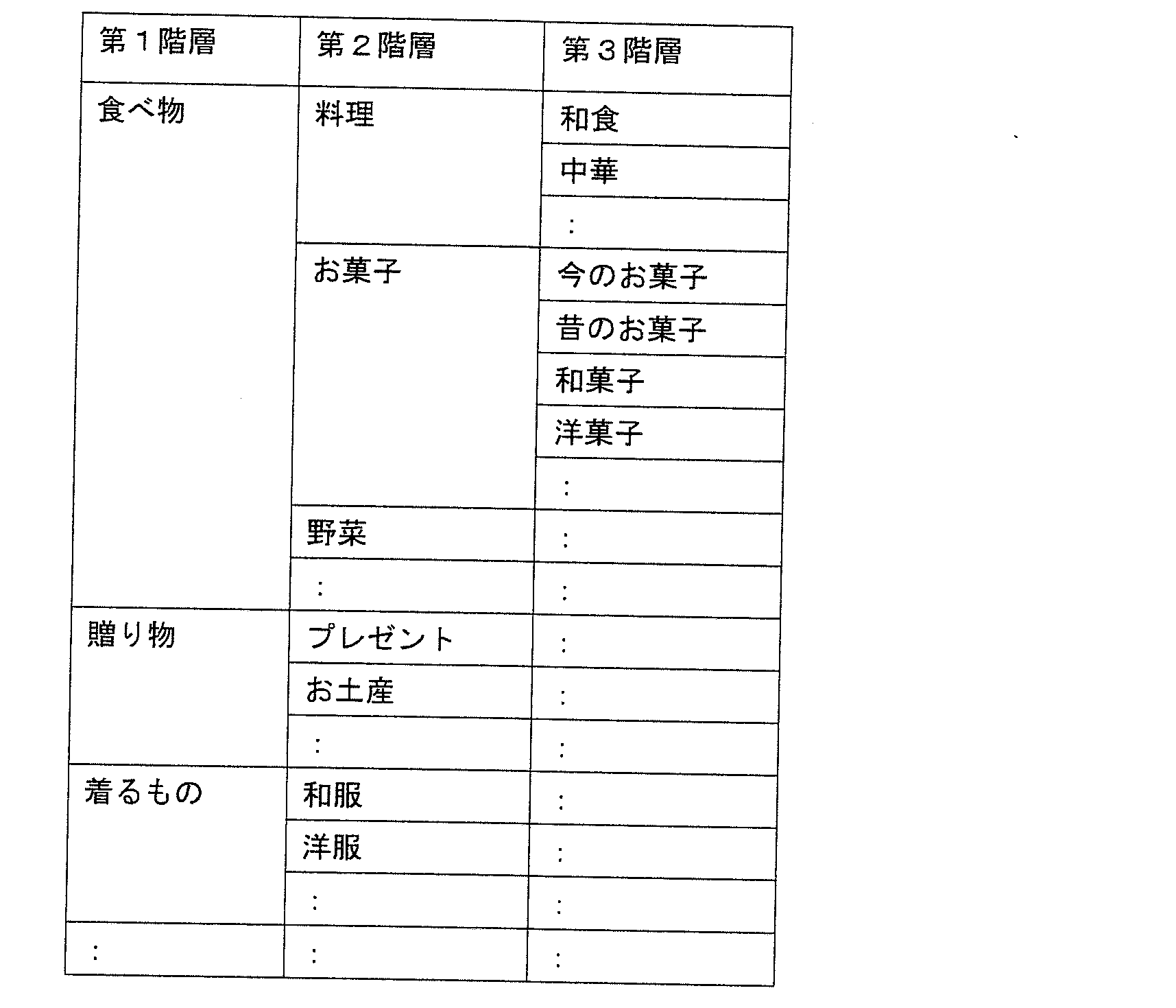Figure JPOXMLDOC01-appb-T000003