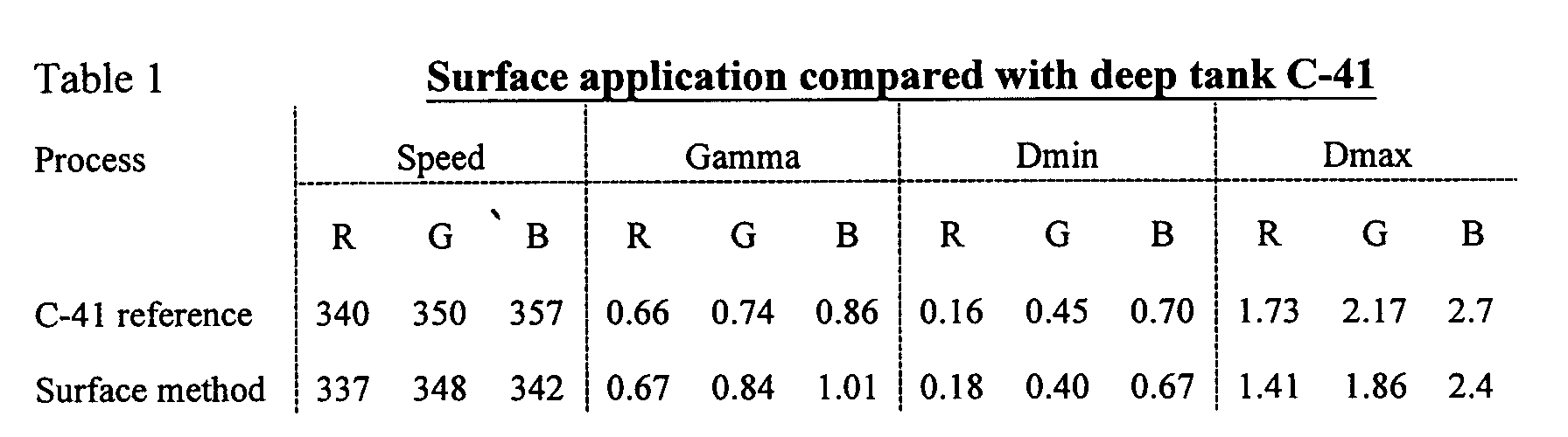 Figure 00070001