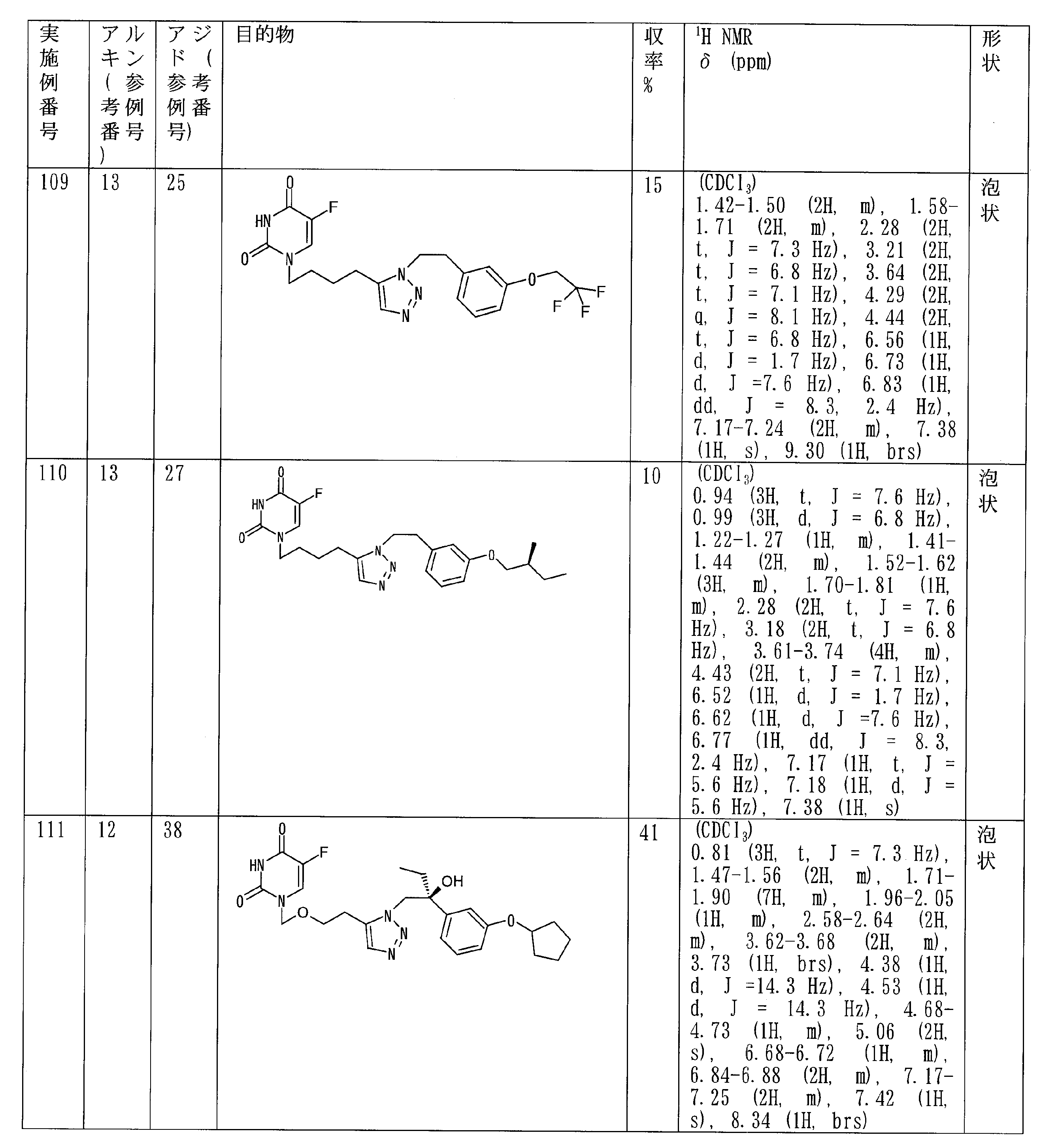 Figure JPOXMLDOC01-appb-T000043