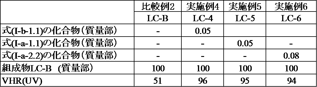 Figure JPOXMLDOC01-appb-T000103