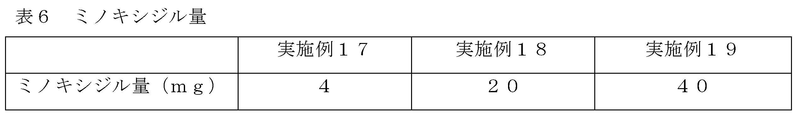 Figure JPOXMLDOC01-appb-T000008