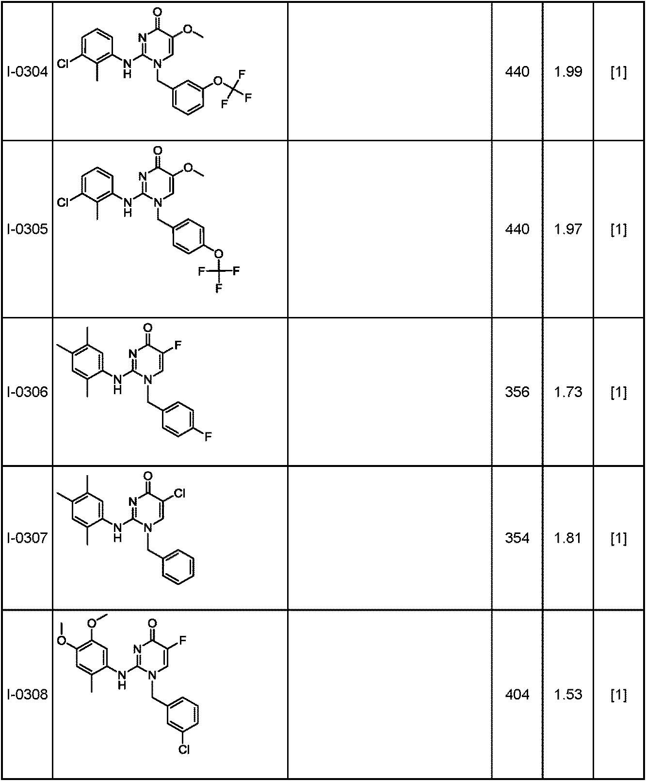 Figure JPOXMLDOC01-appb-T000211