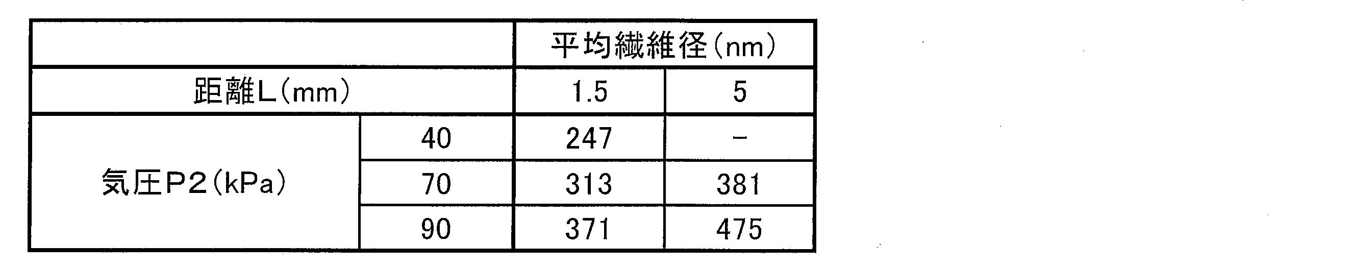 Figure JPOXMLDOC01-appb-T000009