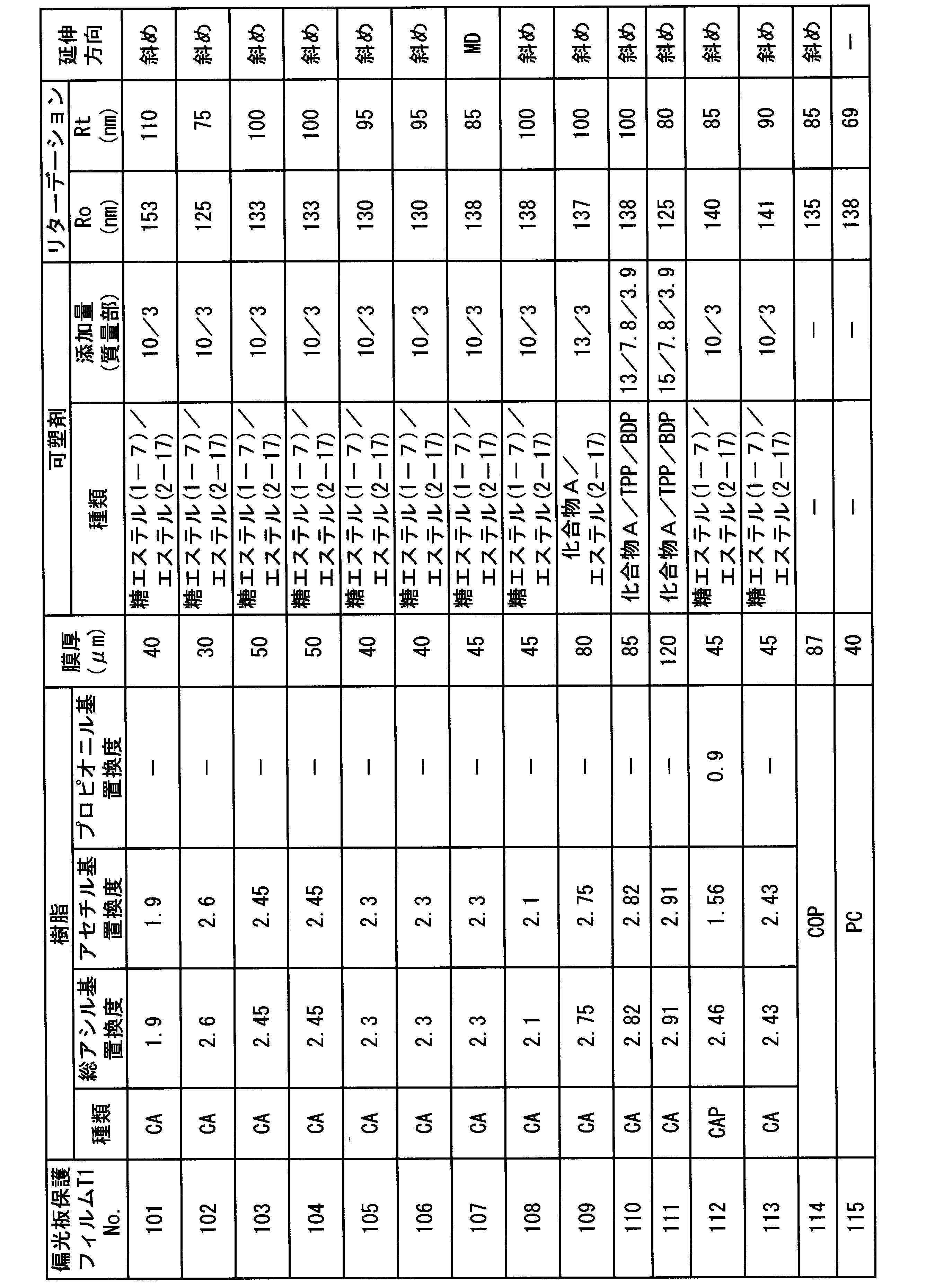 Figure JPOXMLDOC01-appb-T000016